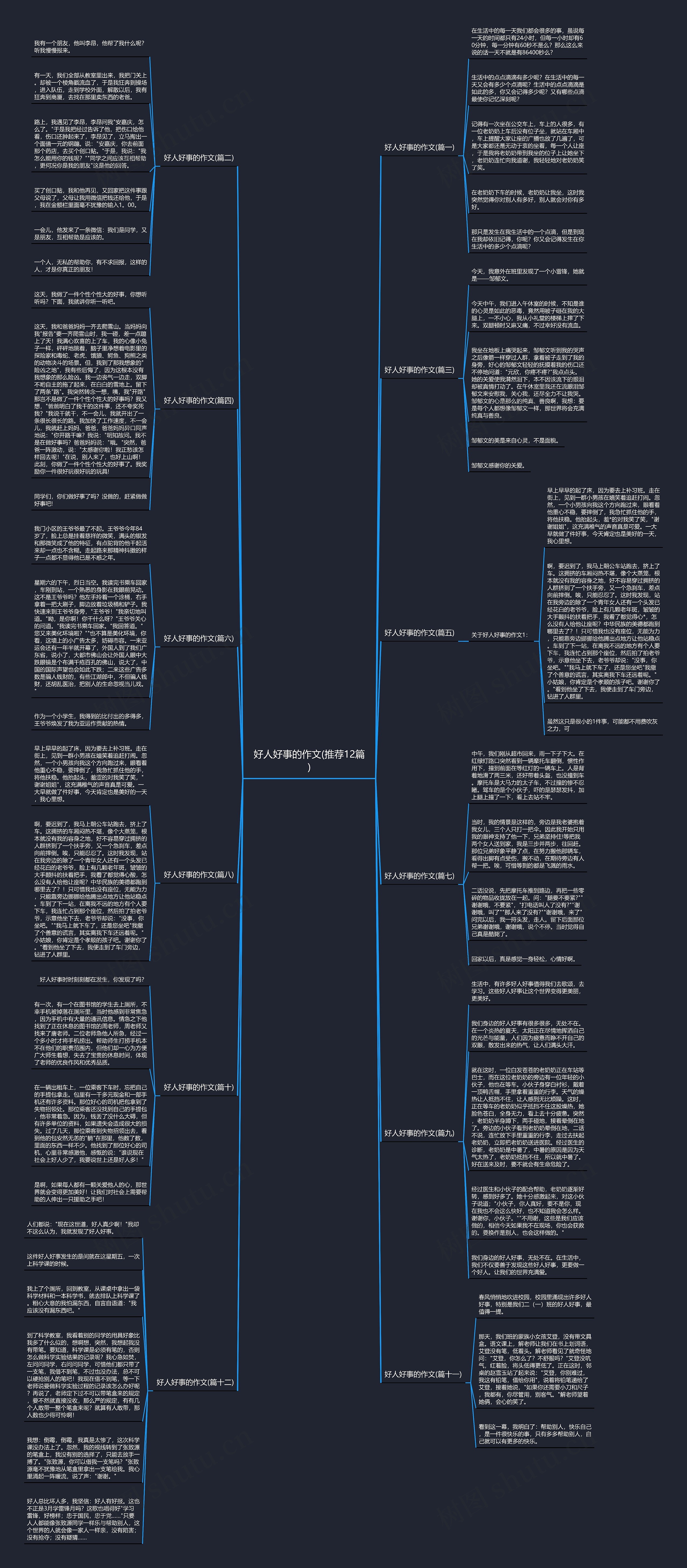 好人好事的作文(推荐12篇)思维导图
