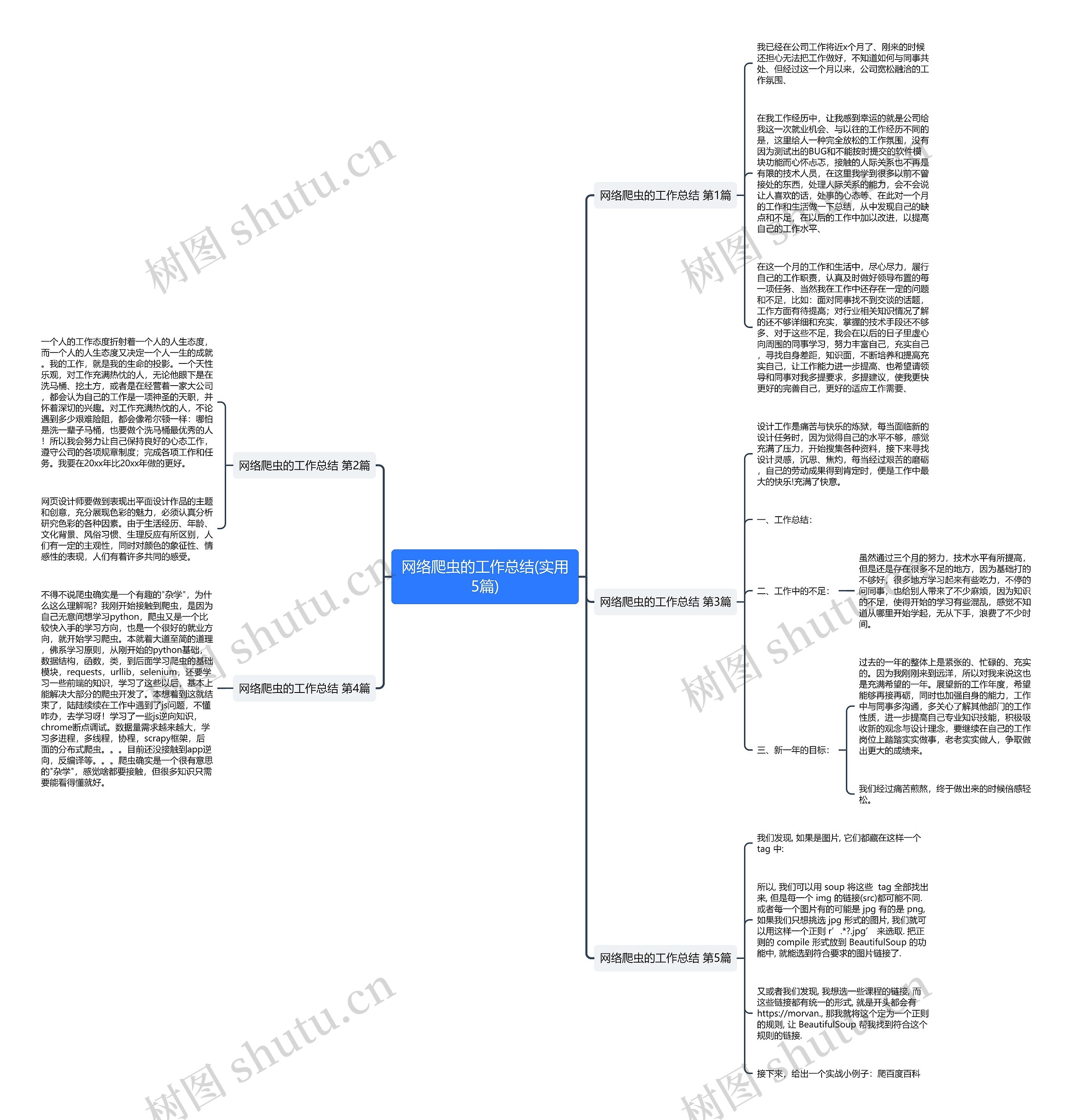 网络爬虫的工作总结(实用5篇) 网络爬虫的工作总结(实用5篇)