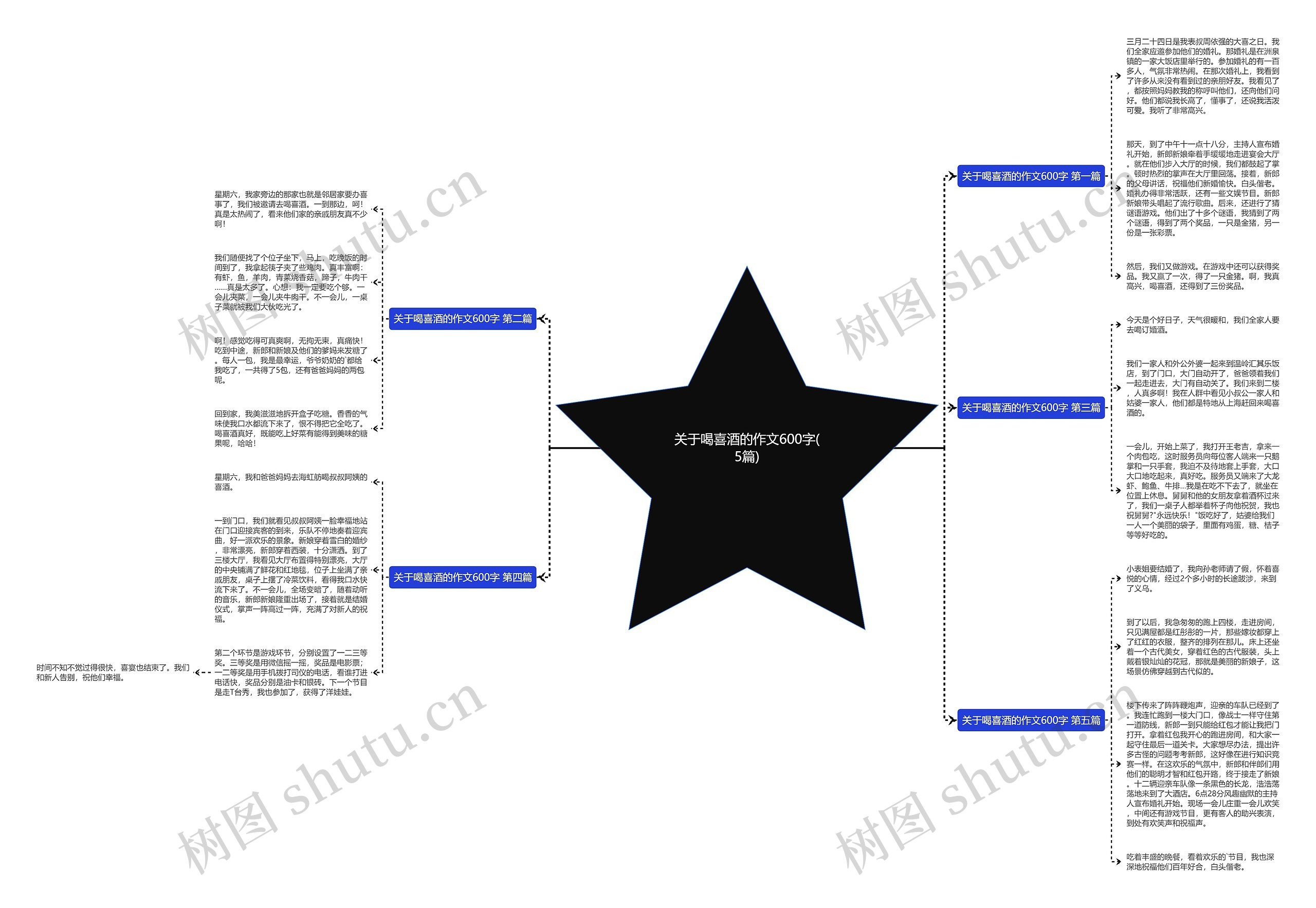 关于喝喜酒的作文600字(5篇)思维导图