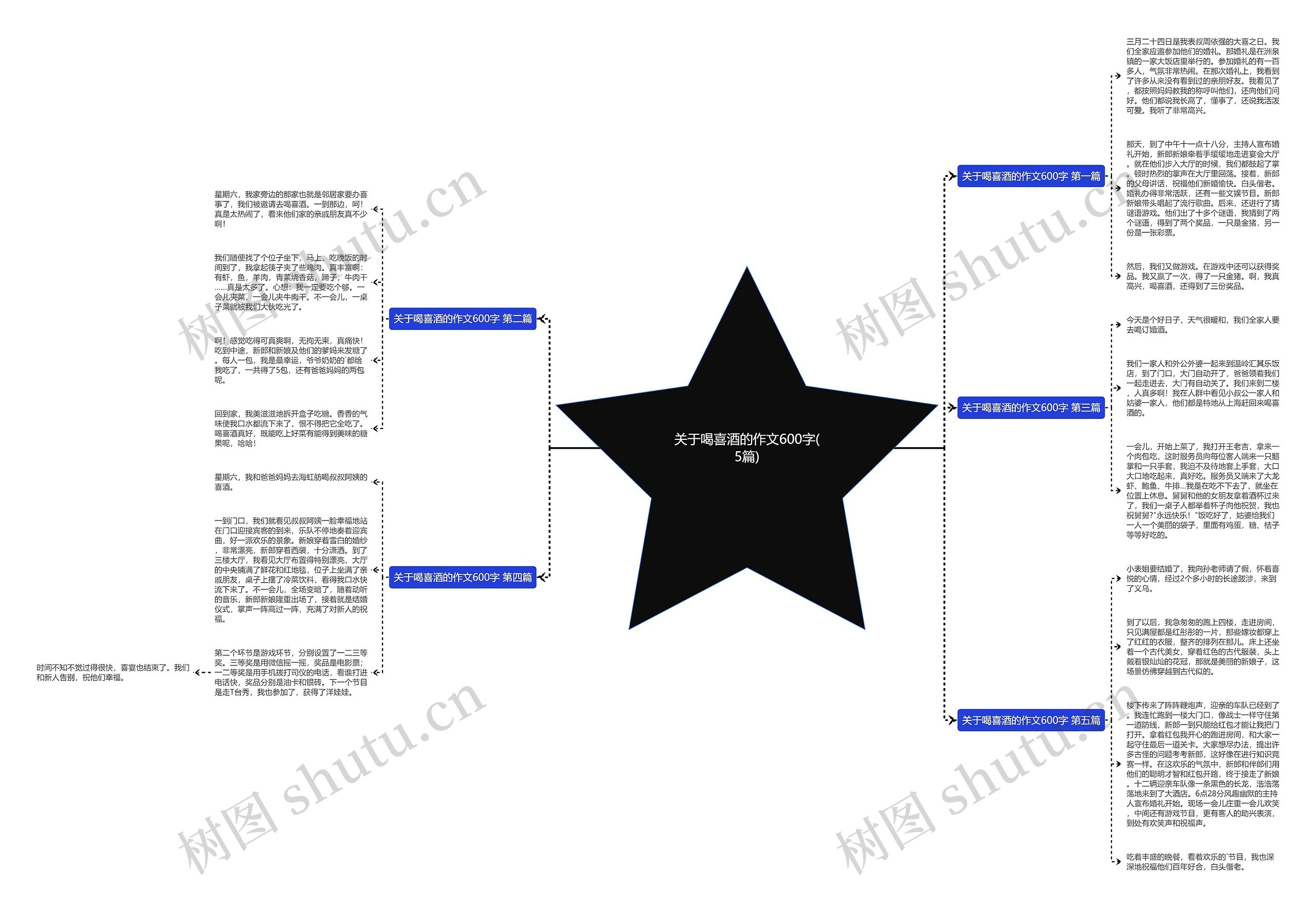 关于喝喜酒的作文600字(5篇) 关于喝喜酒的作文600字(5篇)