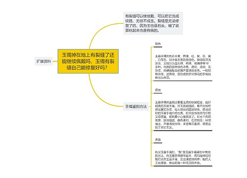 玉镯掉在地上有裂缝了还能继续佩戴吗，玉镯有裂缝自己能修复好吗？