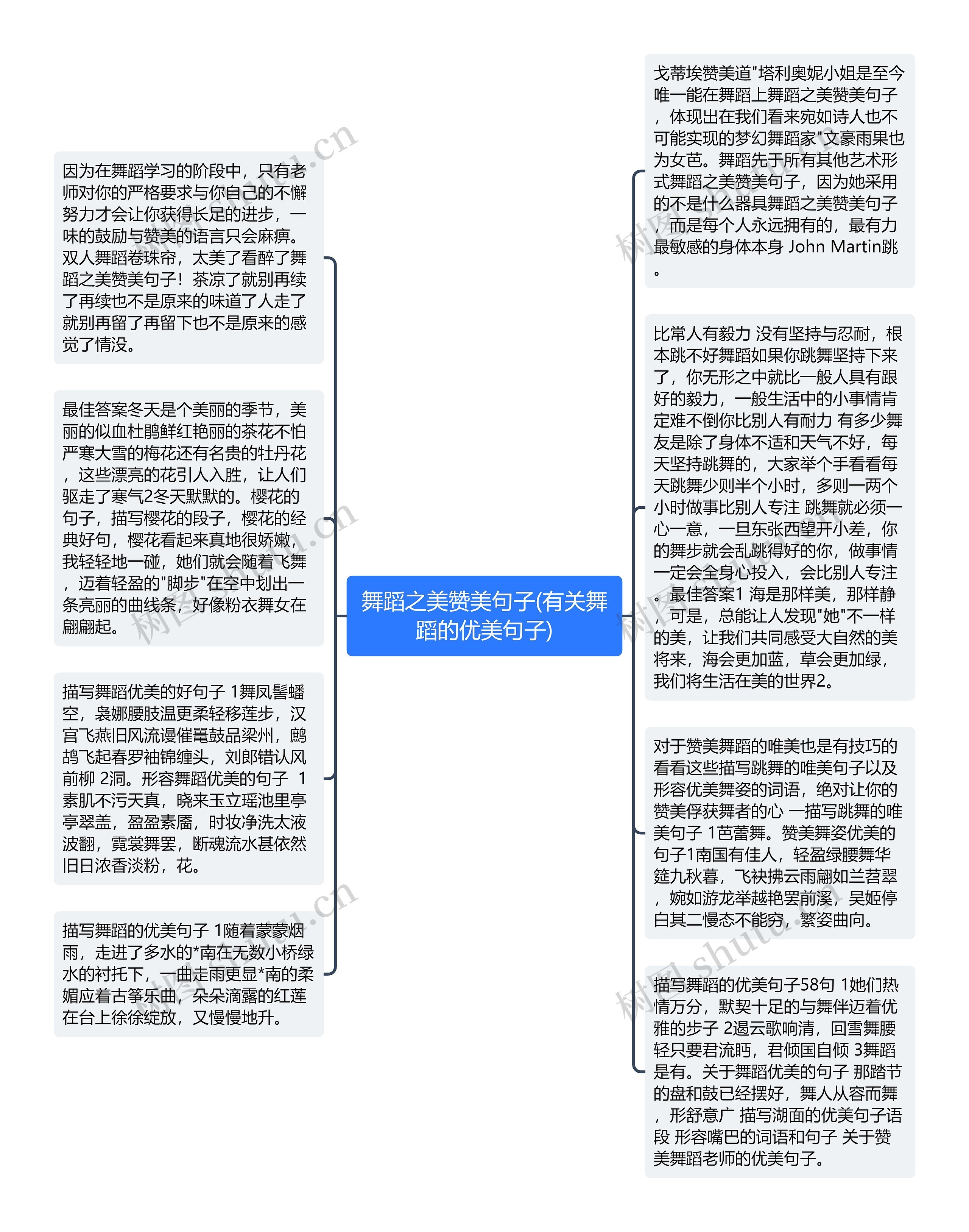 舞蹈之美赞美句子(有关舞蹈的优美句子)思维导图