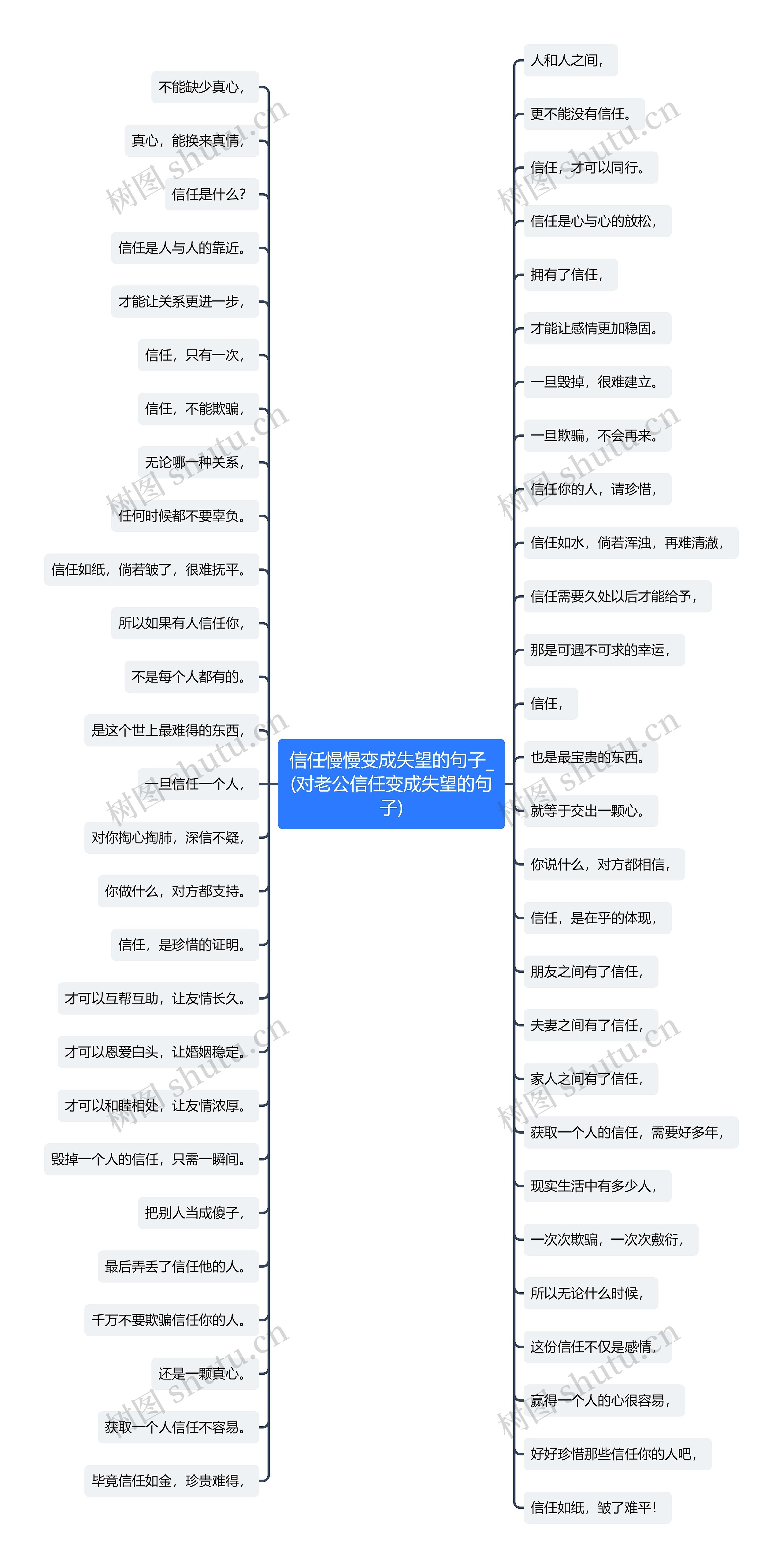 信任慢慢变成失望的句子_(对老公信任变成失望的句子)
