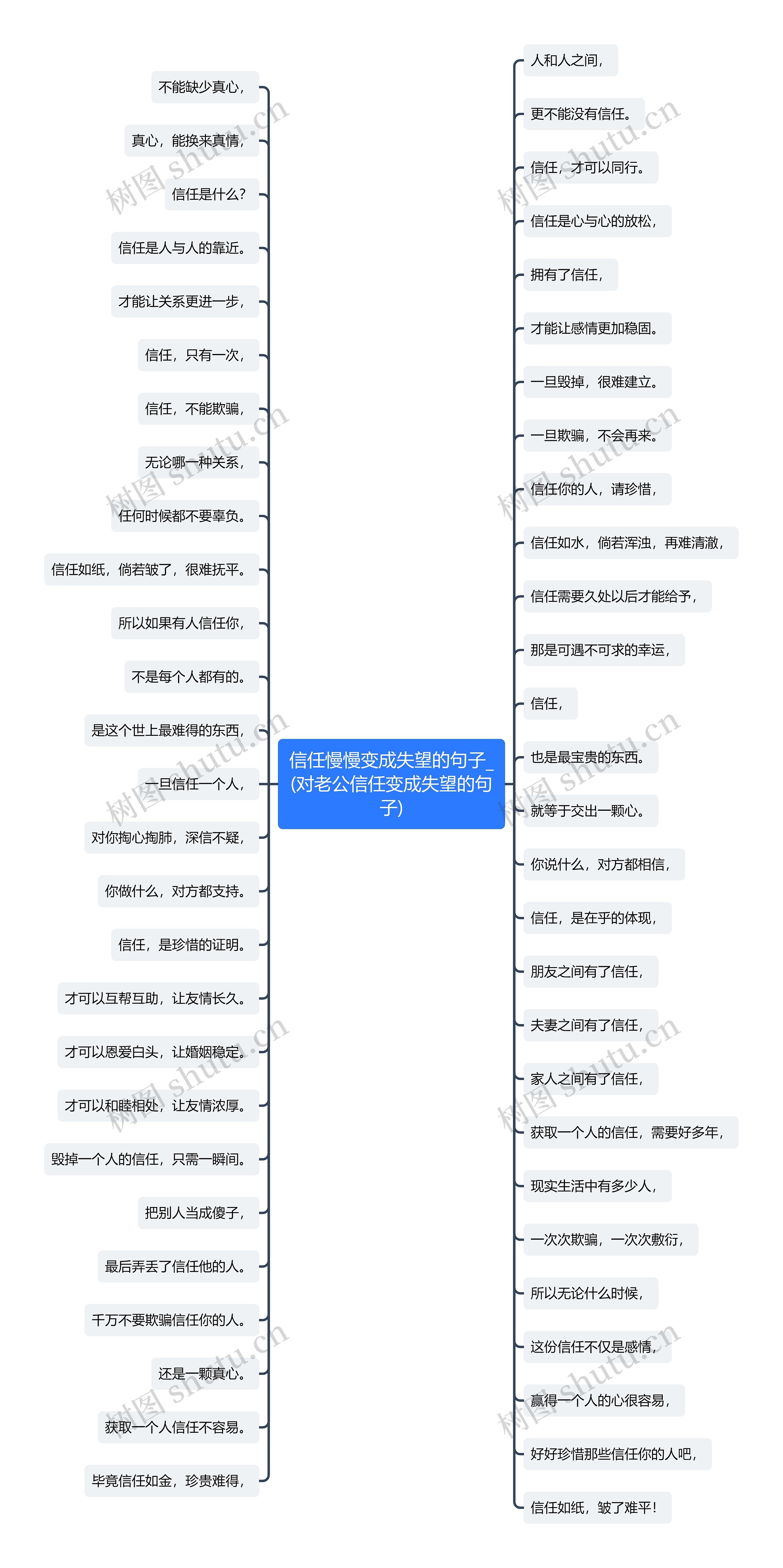 信任慢慢变成失望的句子_(对老公信任变成失望的句子)思维导图