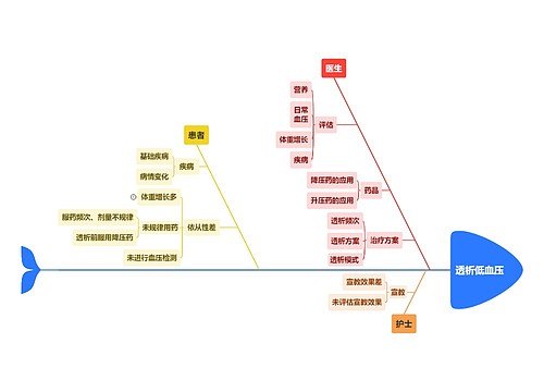 透析低血压