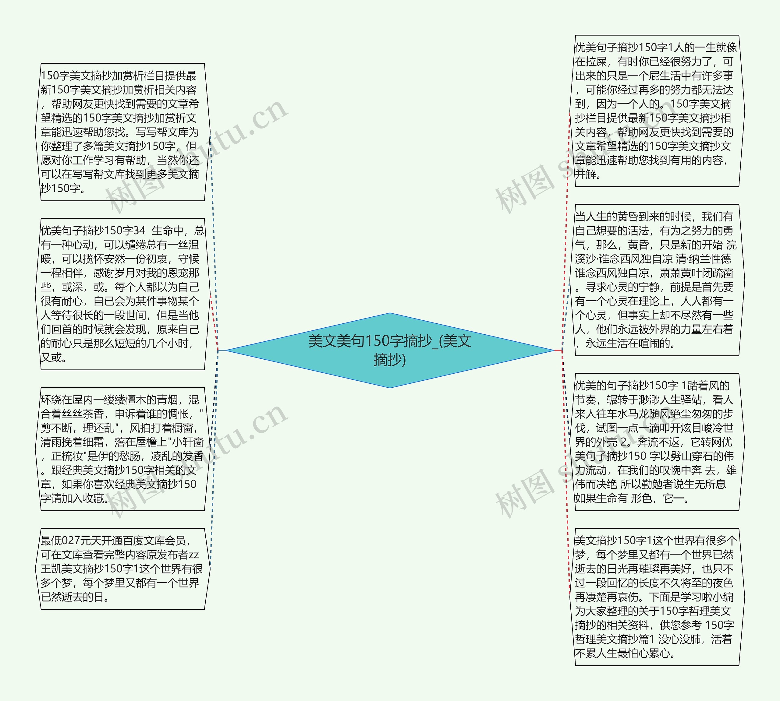 美文美句150字摘抄_(美文摘抄)思维导图