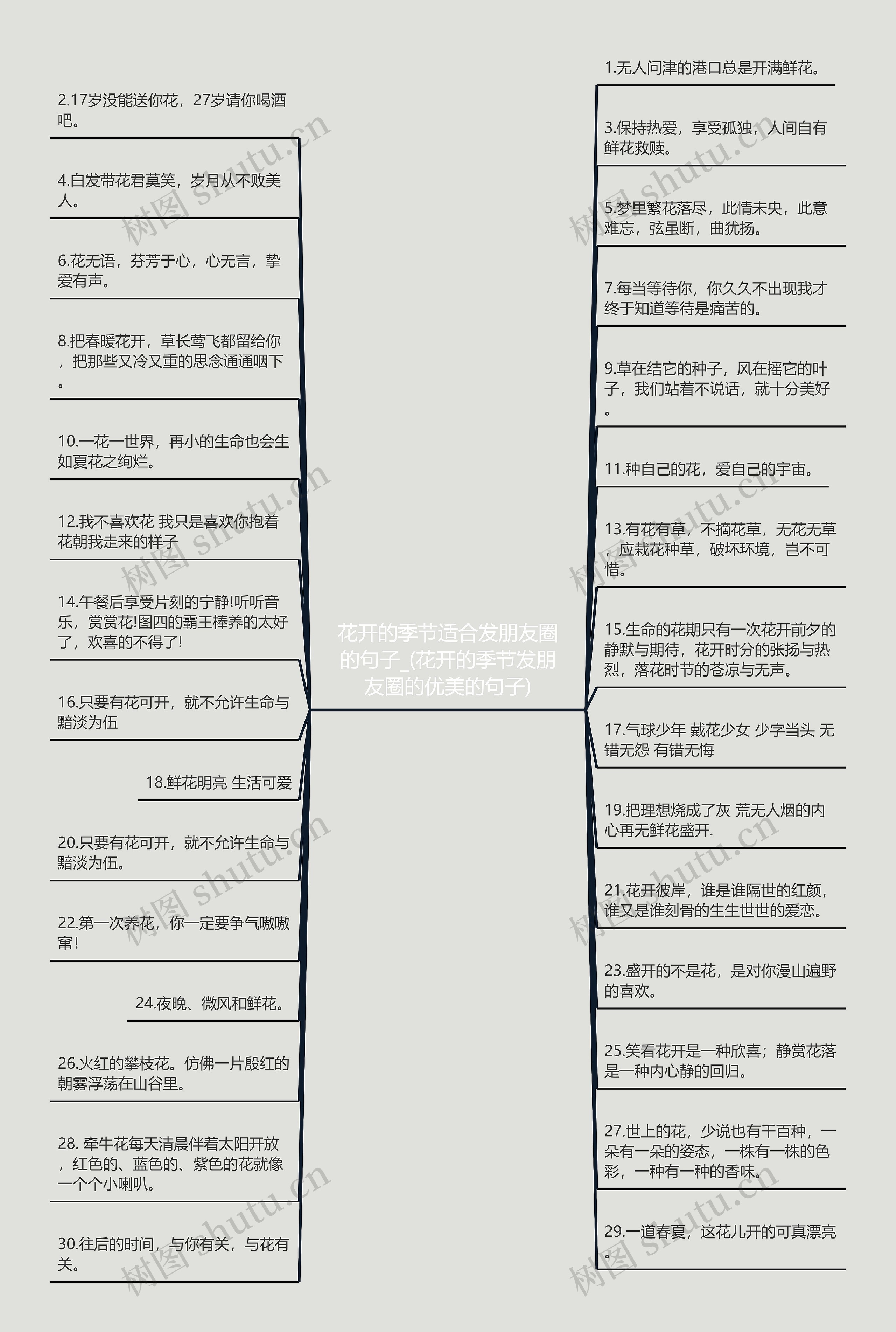 花开的季节适合发朋友圈的句子_(花开的季节发朋友圈的优美的句子)思维导图