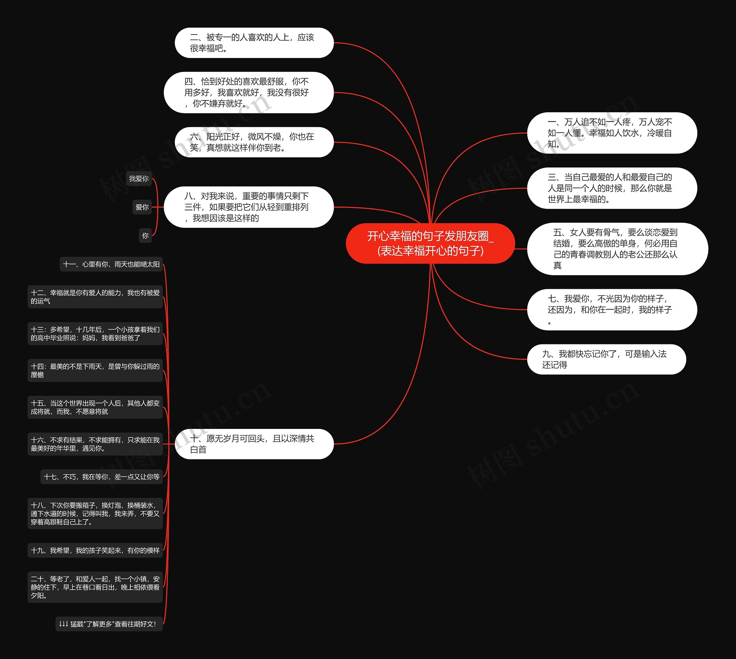 开心幸福的句子发朋友圈_(表达幸福开心的句子)思维导图
