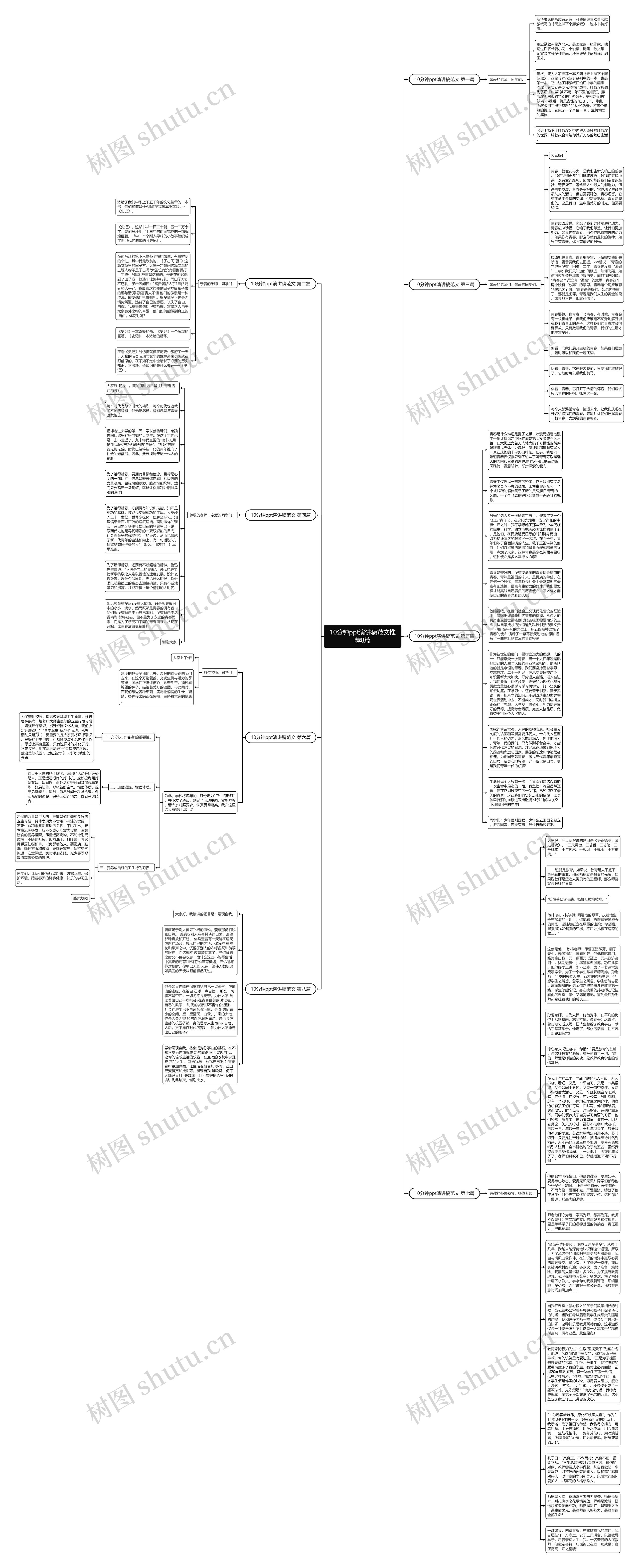 10分钟ppt演讲稿范文推荐8篇思维导图