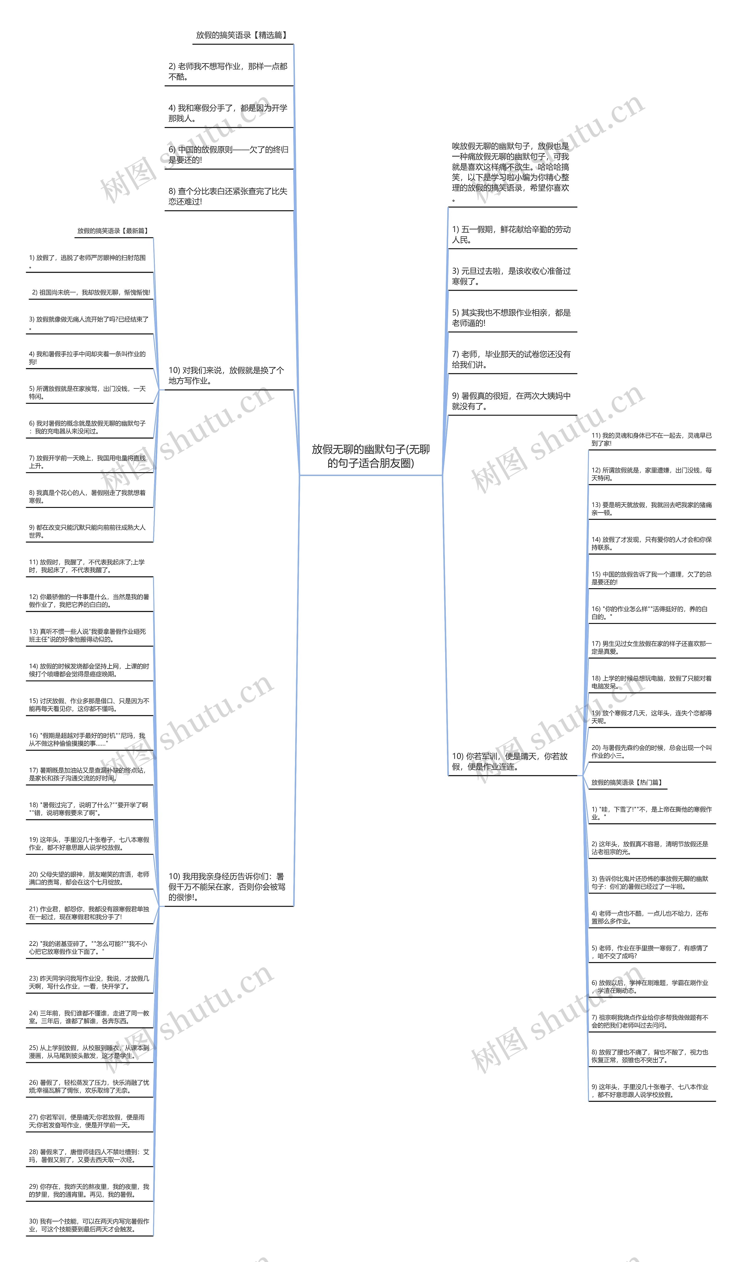 放假无聊的幽默句子(无聊的句子适合朋友圈)思维导图