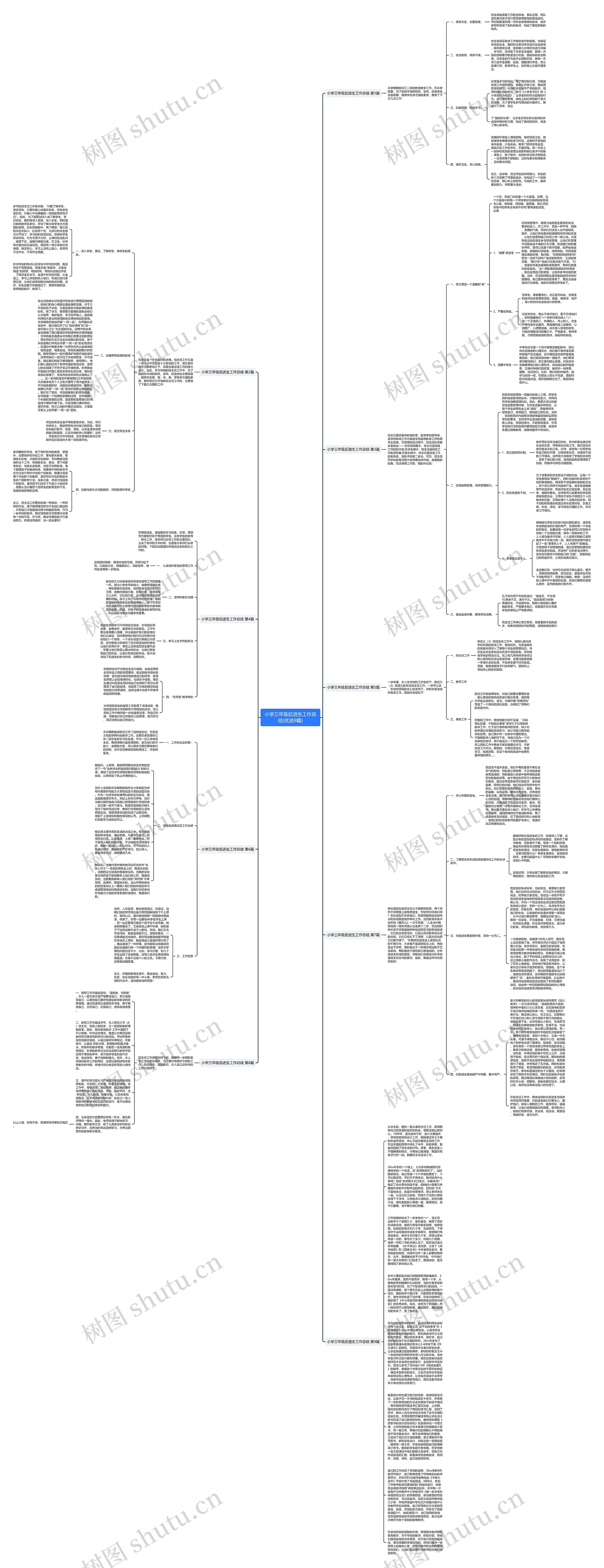 小学三年级后进生工作总结(优选9篇)思维导图