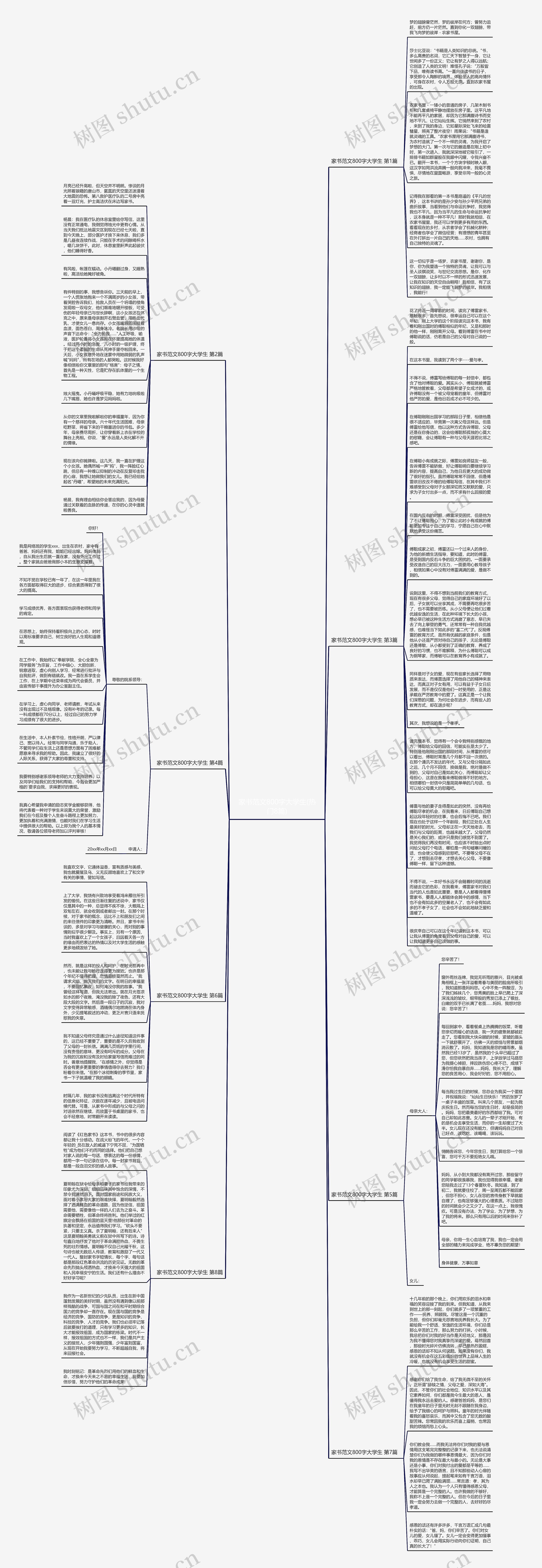 家书范文800字大学生(热门8篇)思维导图