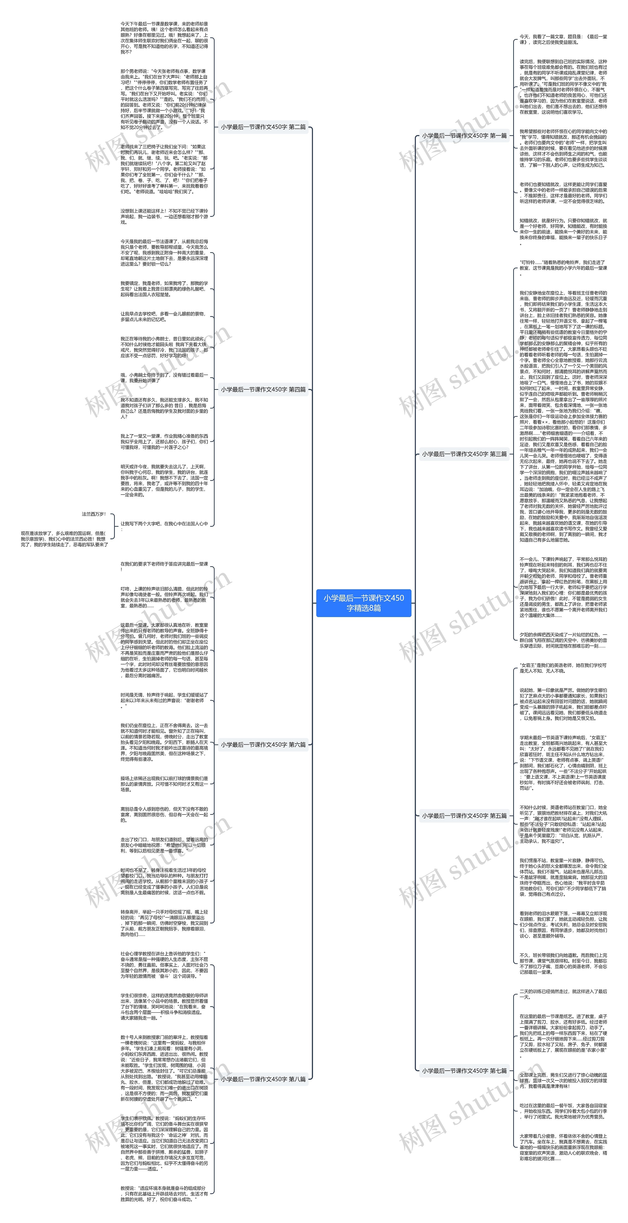 小学最后一节课作文450字精选8篇思维导图