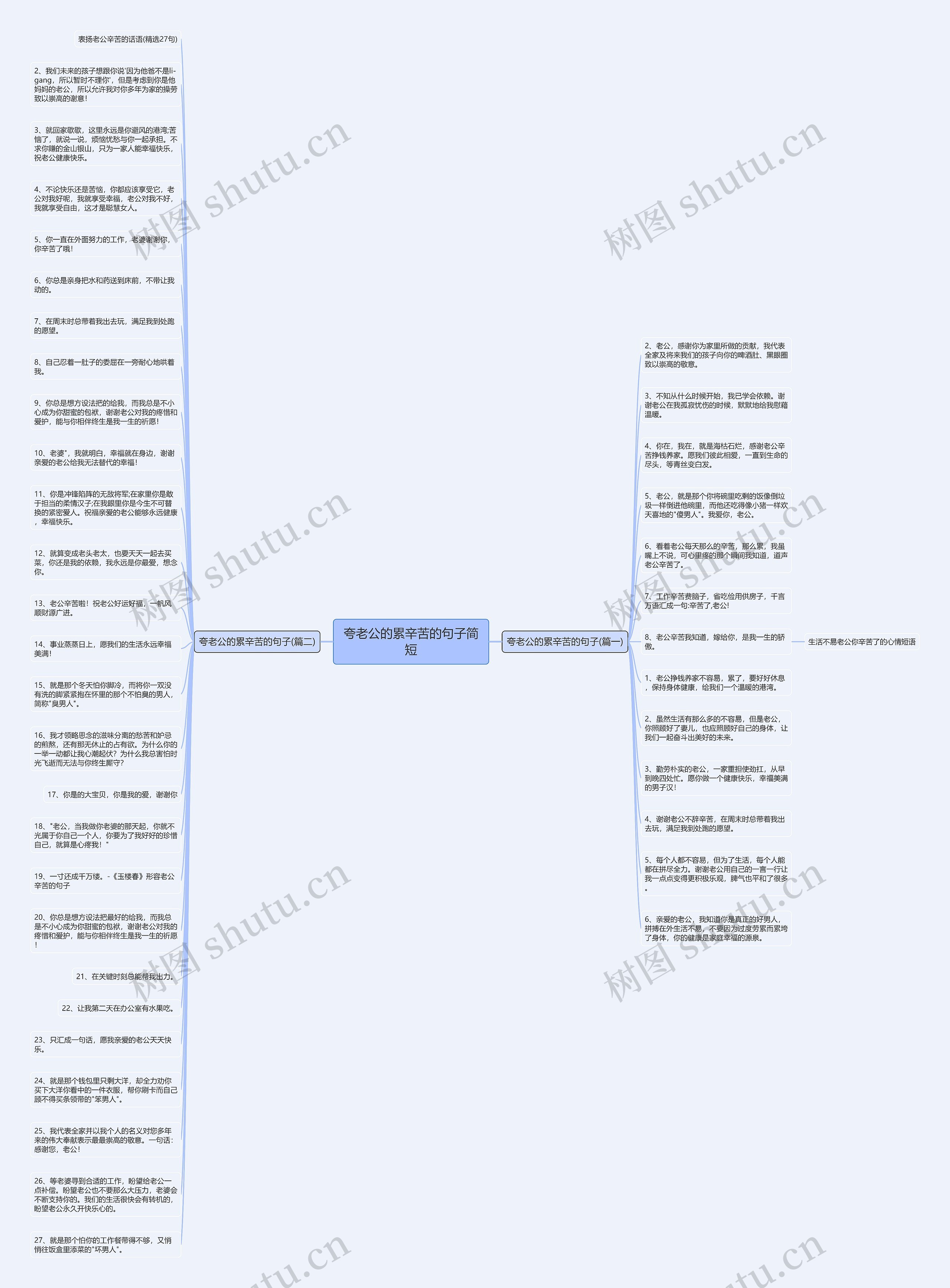夸老公的累辛苦的句子简短思维导图