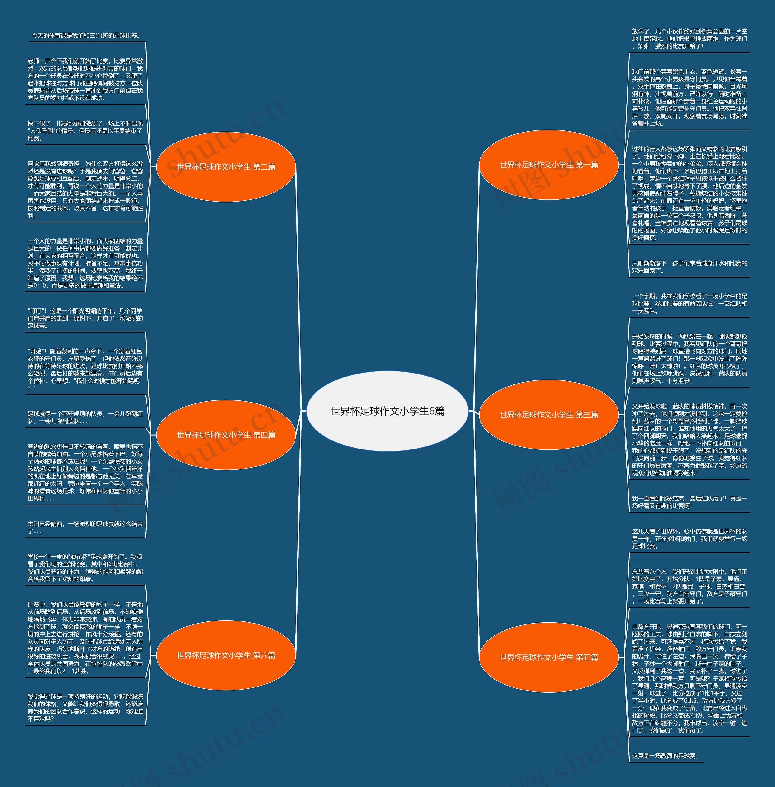 世界杯足球作文小学生6篇思维导图