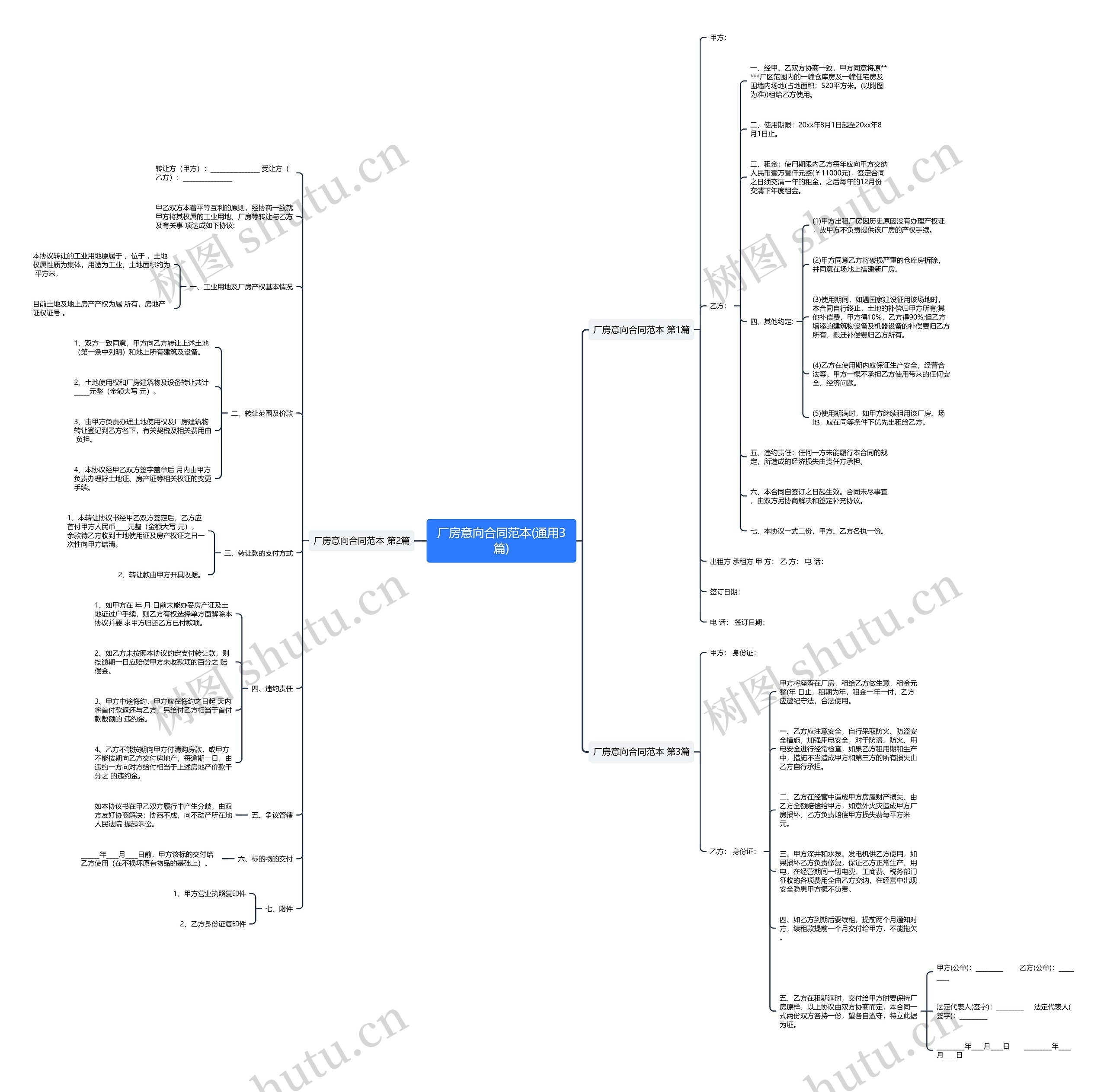 厂房意向合同范本(通用3篇)思维导图