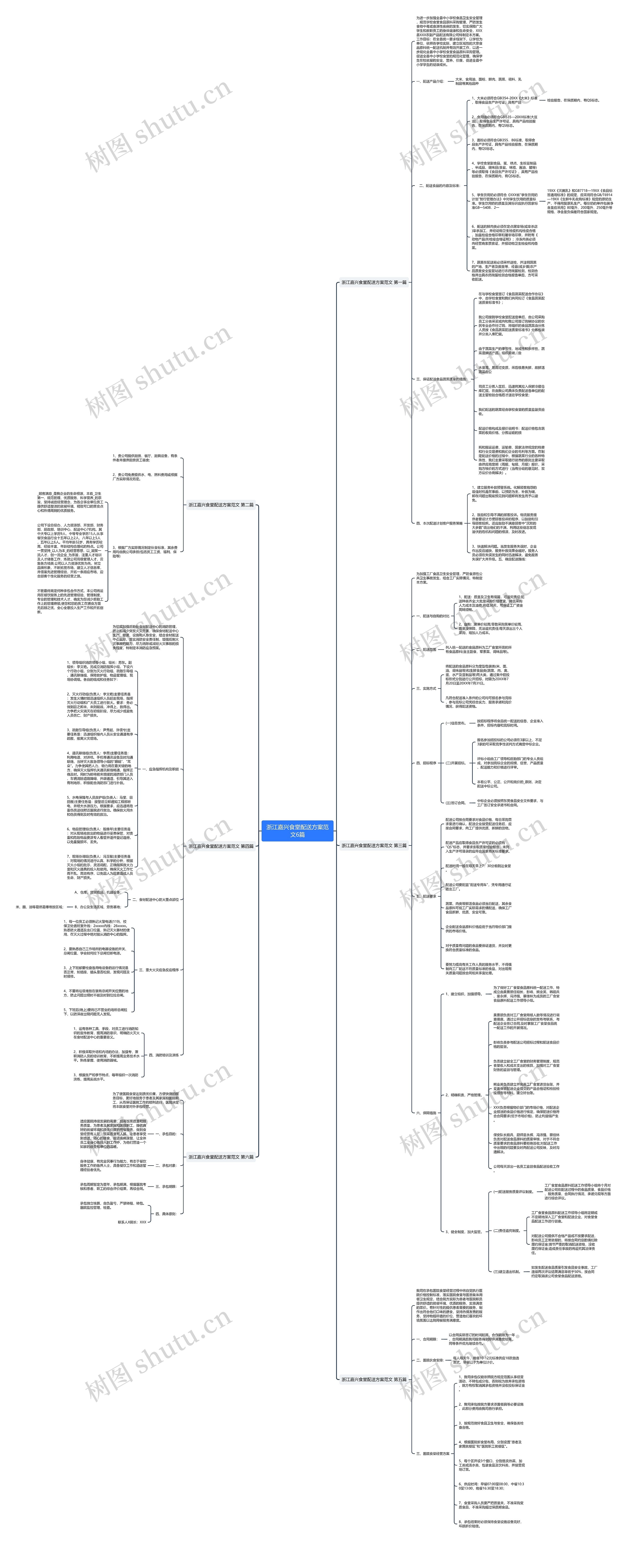 浙江嘉兴食堂配送方案范文6篇思维导图