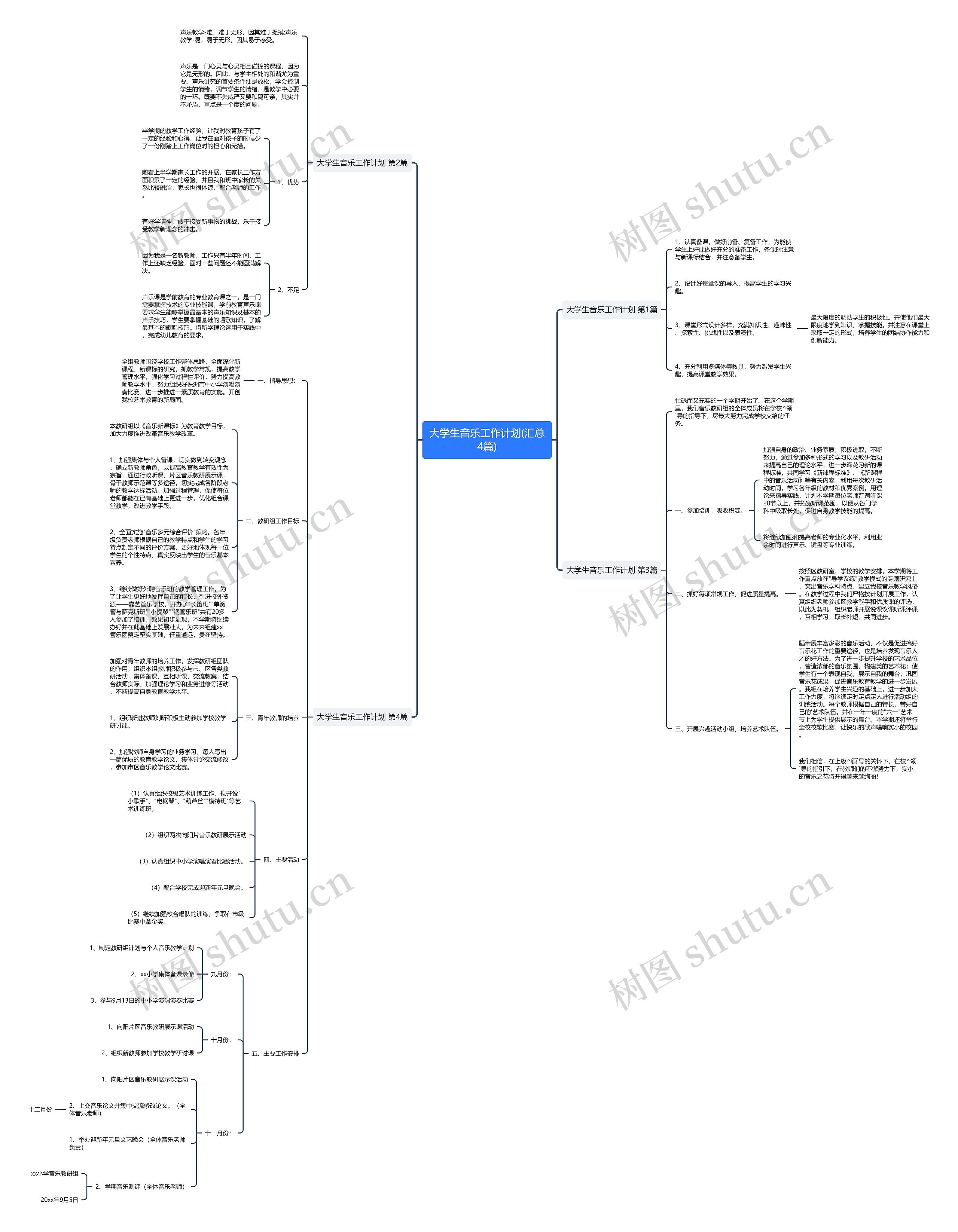 大学生音乐工作计划(汇总4篇)思维导图