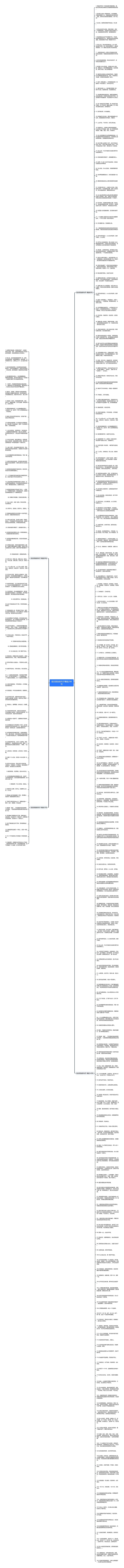 结交朋友的句子精选298句思维导图高清图 结交朋友的句子精选298句思维导图