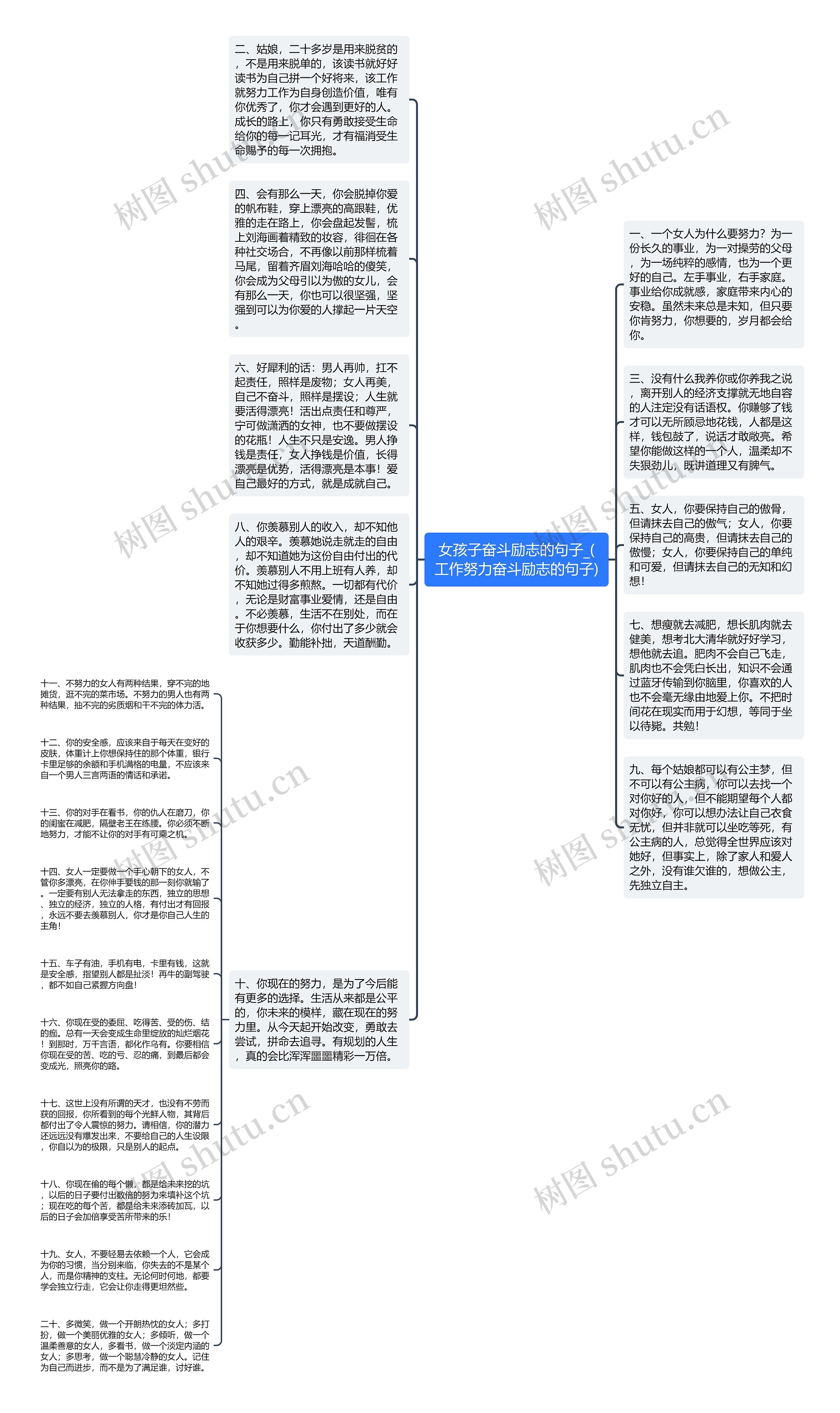 女孩子奋斗励志的句子_(工作努力奋斗励志的句子)思维导图