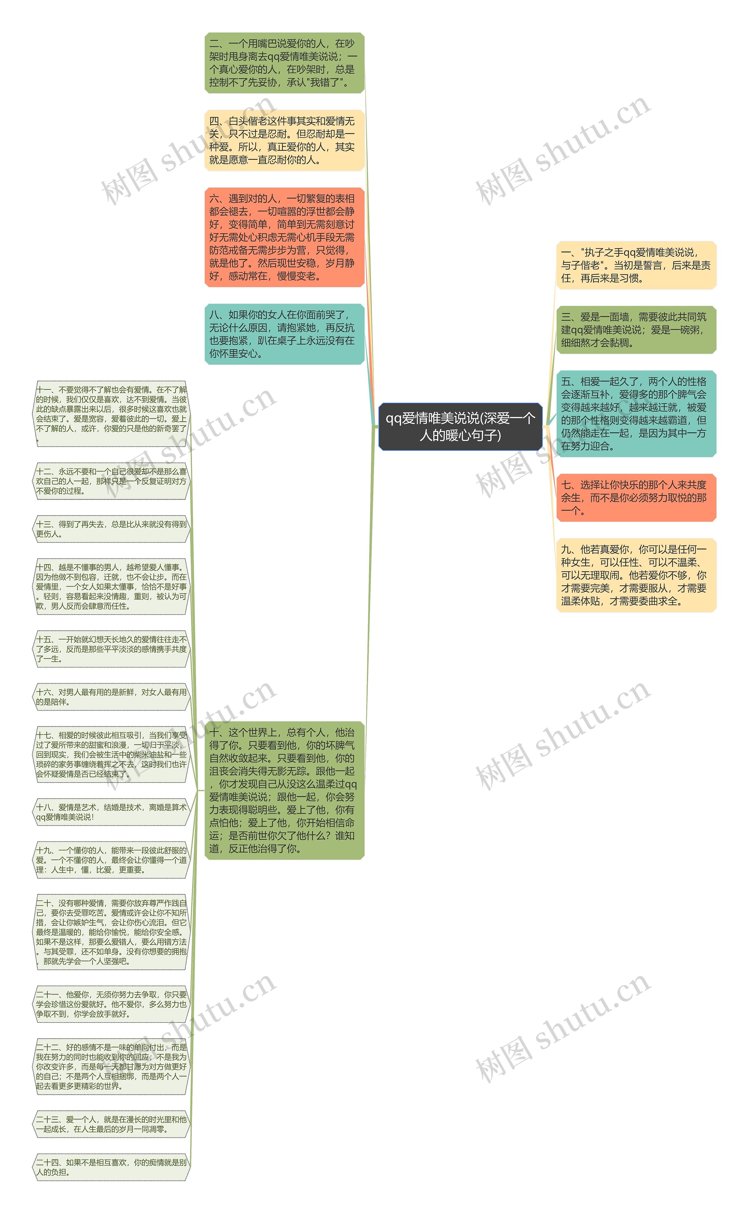 qq爱情唯美说说(深爱一个人的暖心句子)