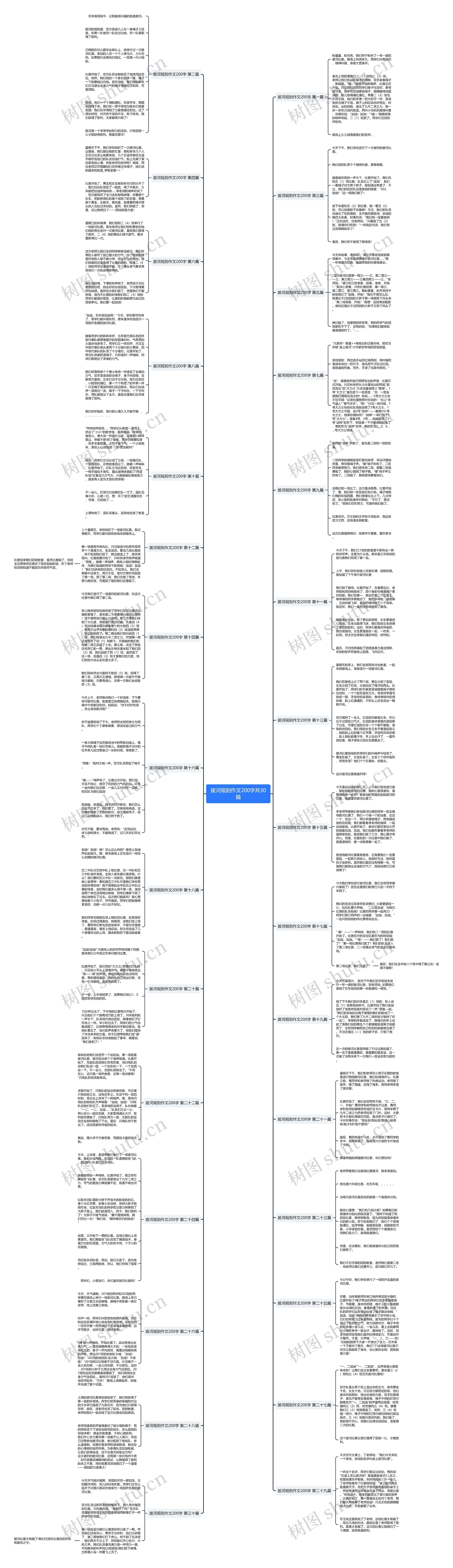 拔河规则作文200字共30篇思维导图