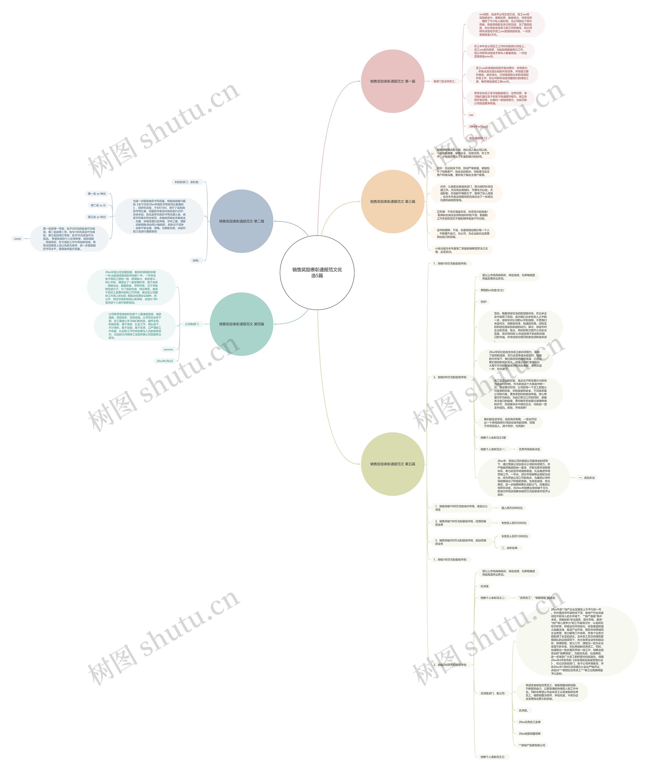 销售奖励表彰通报范文优选5篇思维导图