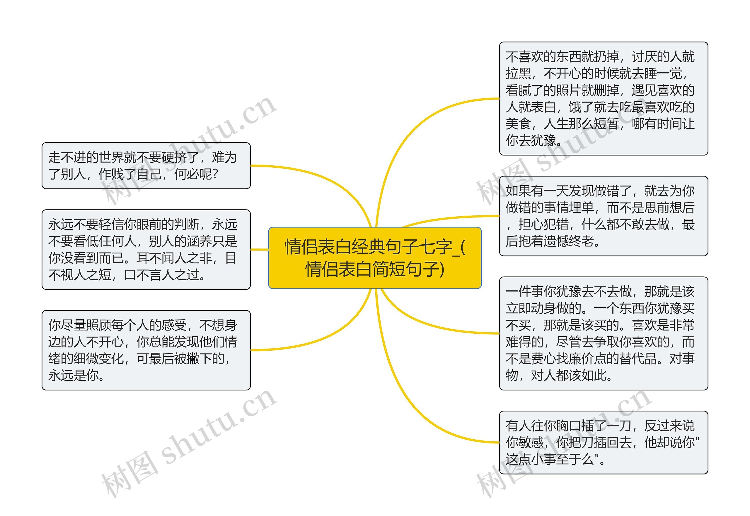 情侣表白经典句子七字_(情侣表白简短句子)