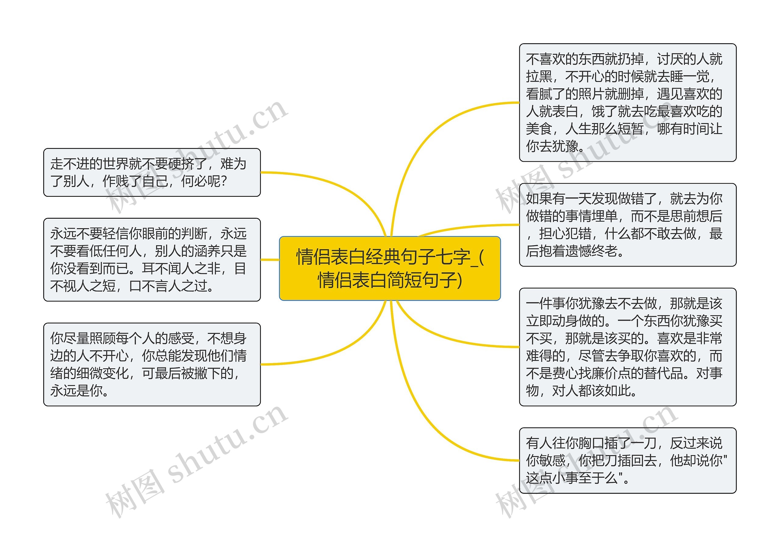 情侣表白经典句子七字_(情侣表白简短句子)思维导图