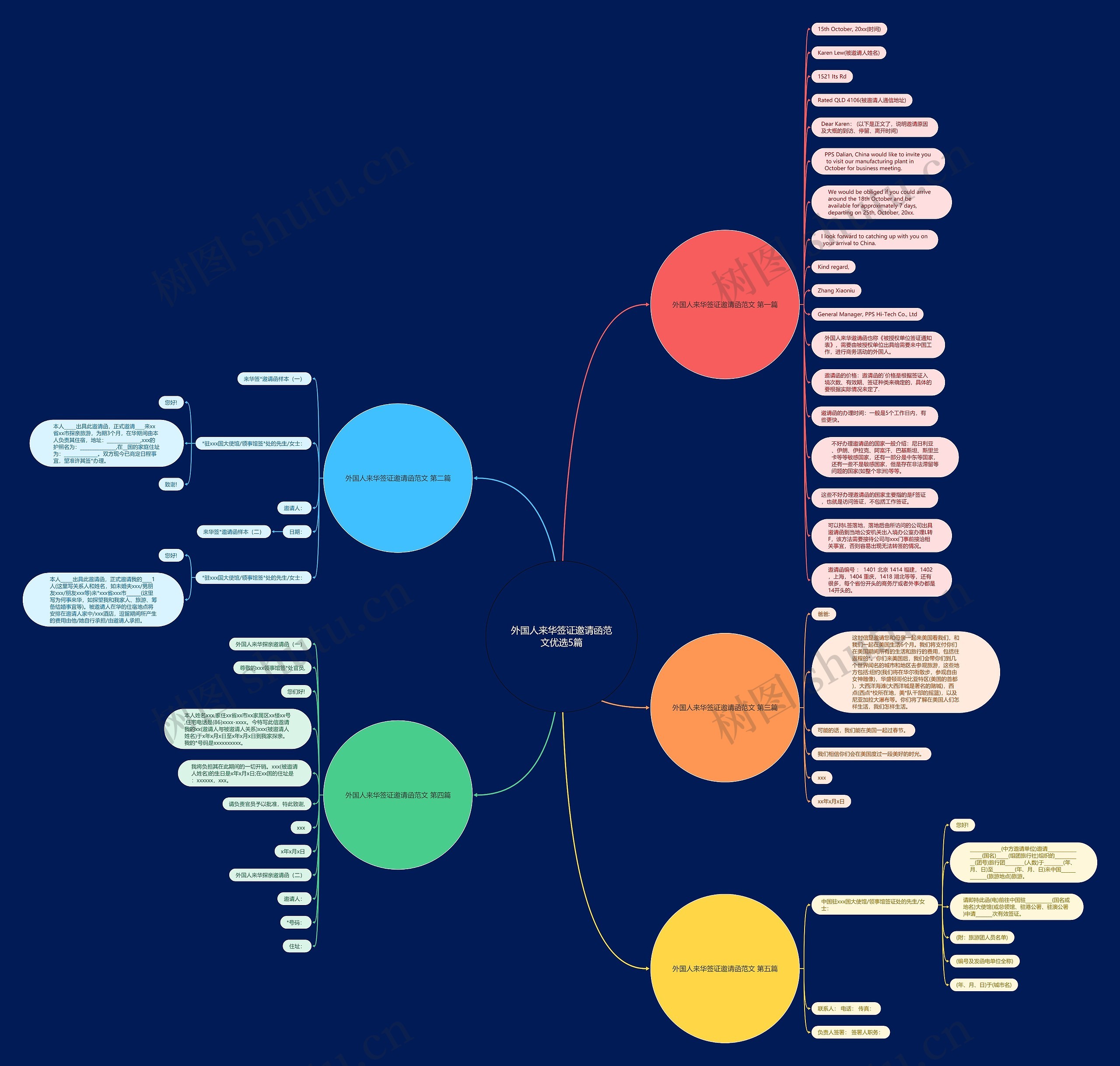 外国人来华签证邀请函范文优选5篇思维导图