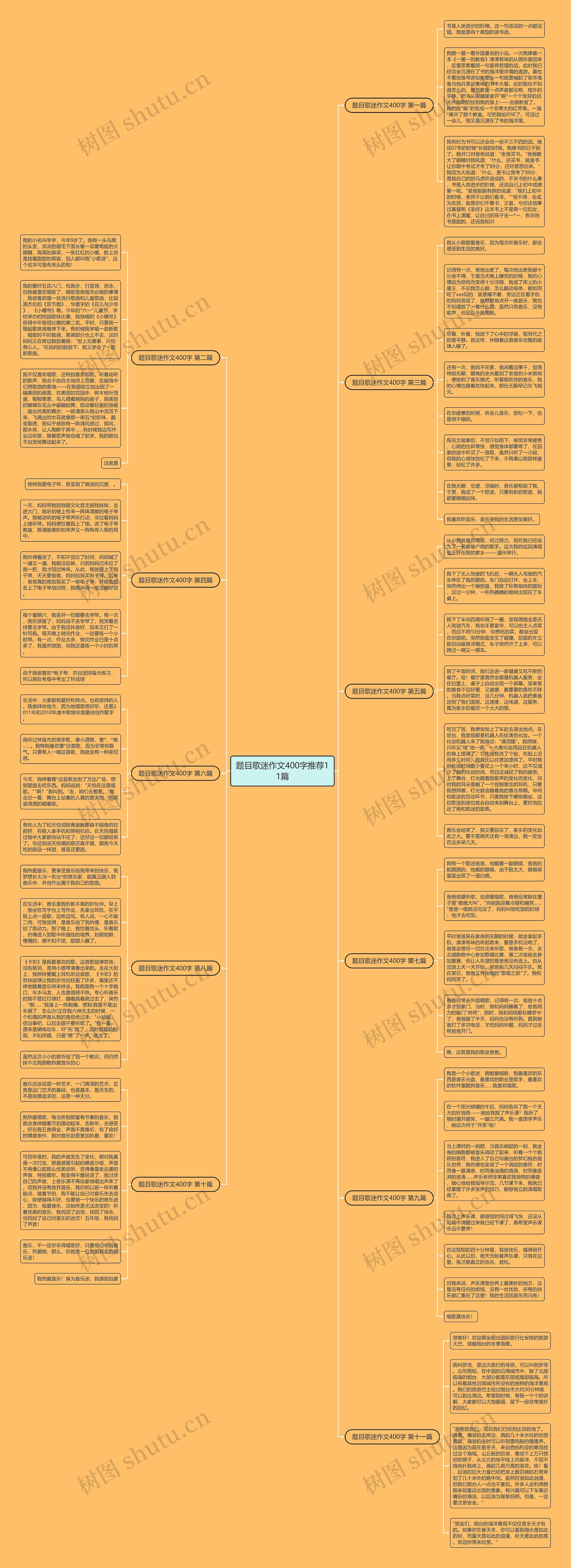 题目歌迷作文400字推荐11篇思维导图