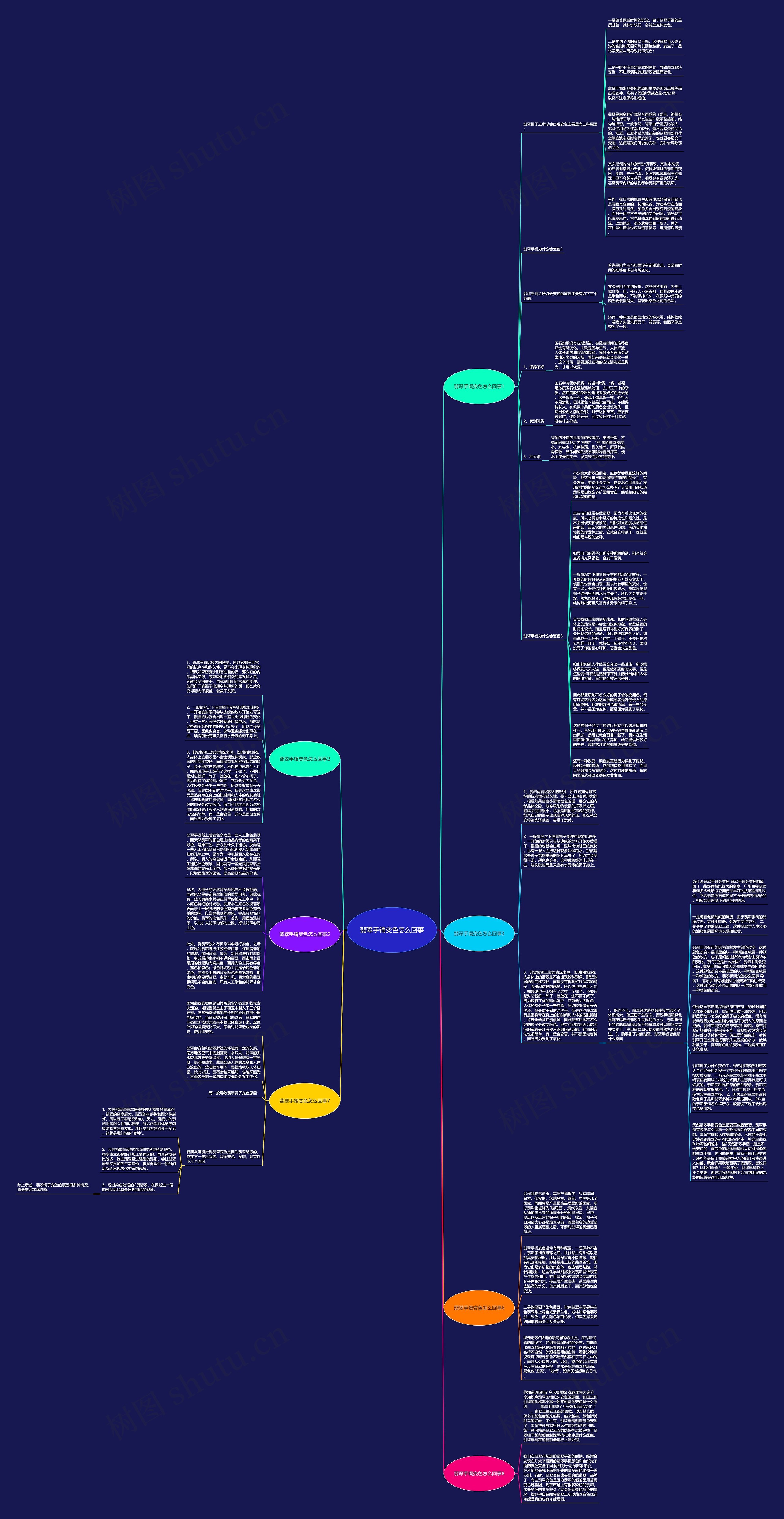 翡翠手镯变色怎么回事思维导图