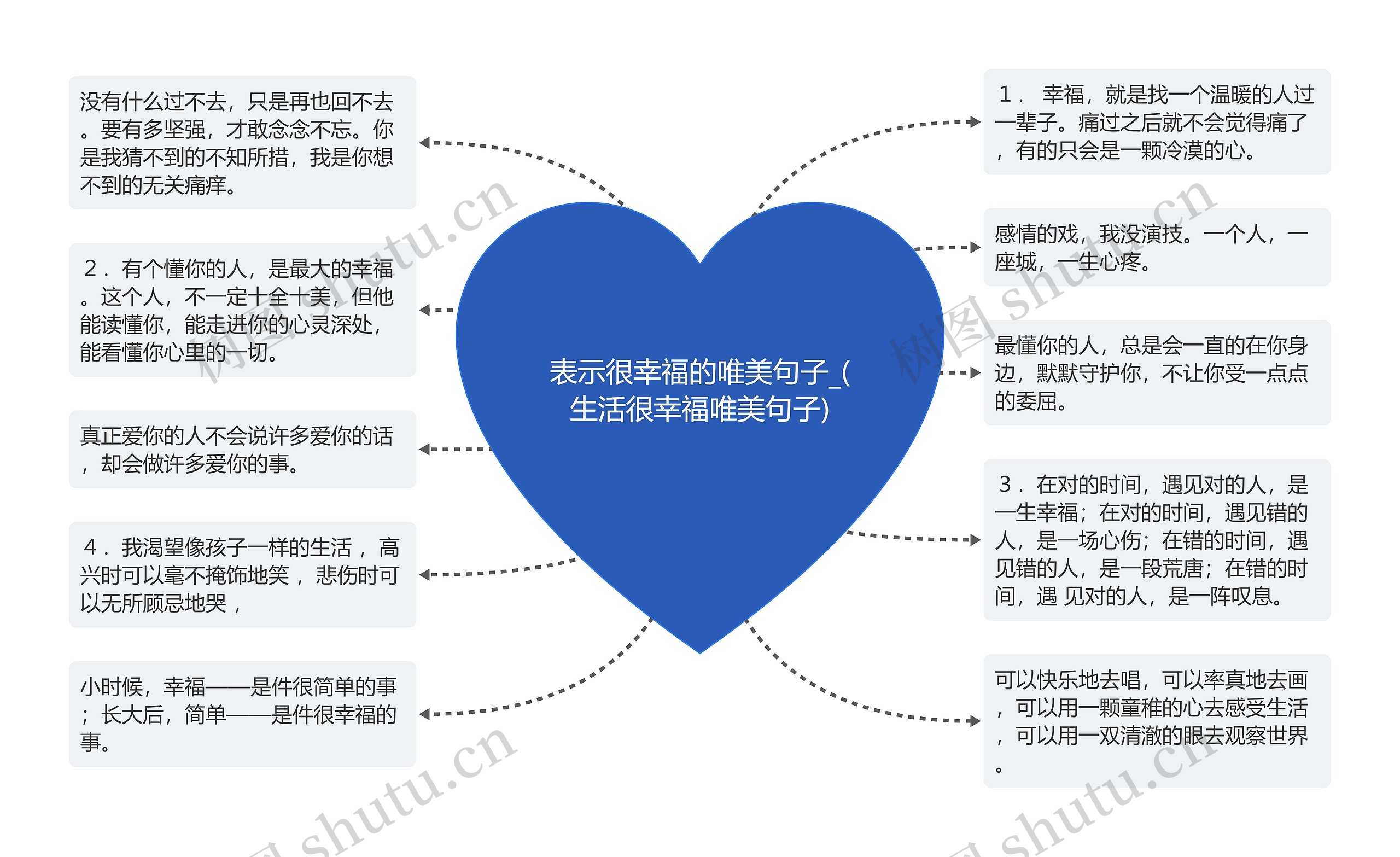 表示很幸福的唯美句子_(生活很幸福唯美句子)思维导图