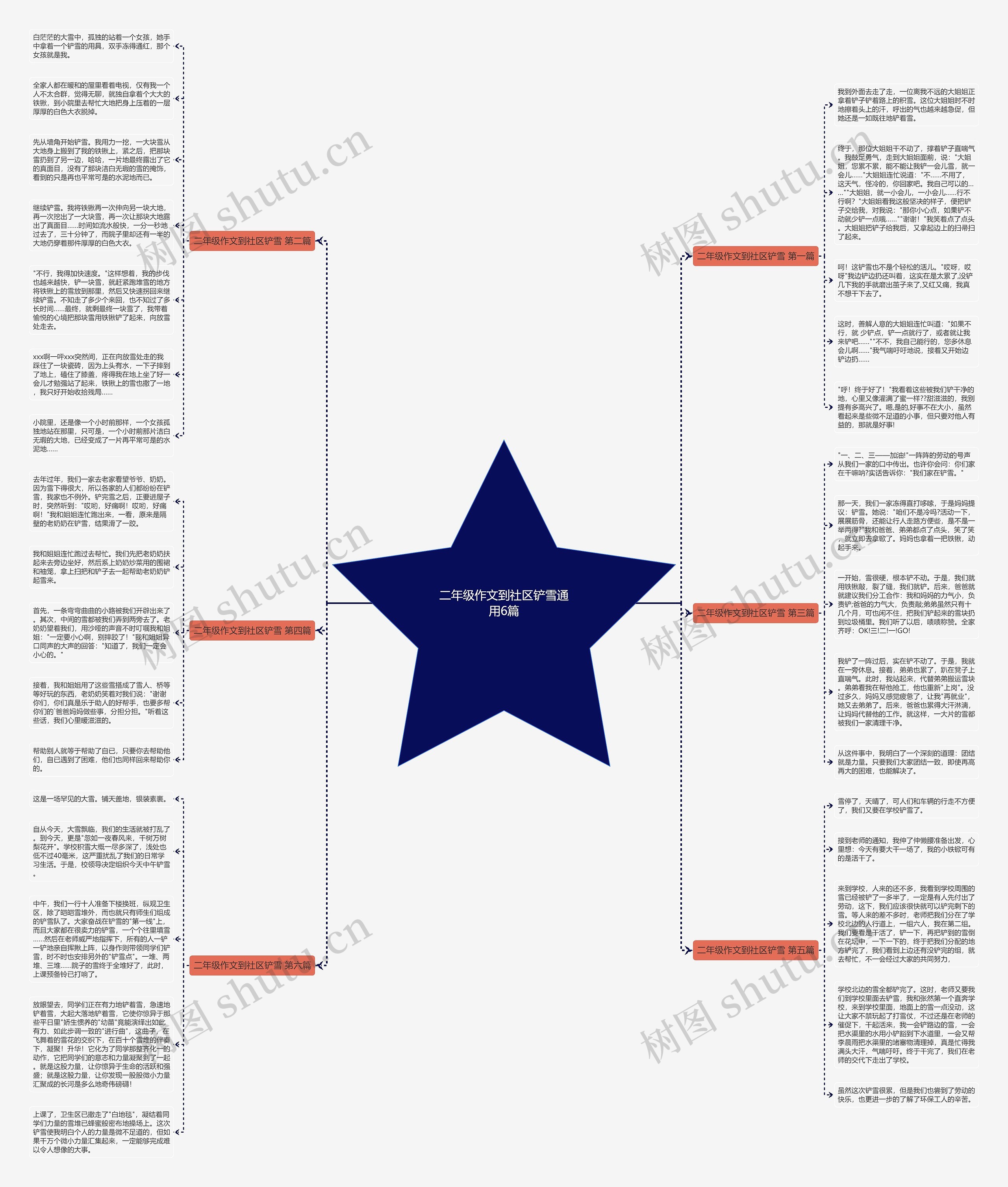 二年级作文到社区铲雪通用6篇思维导图