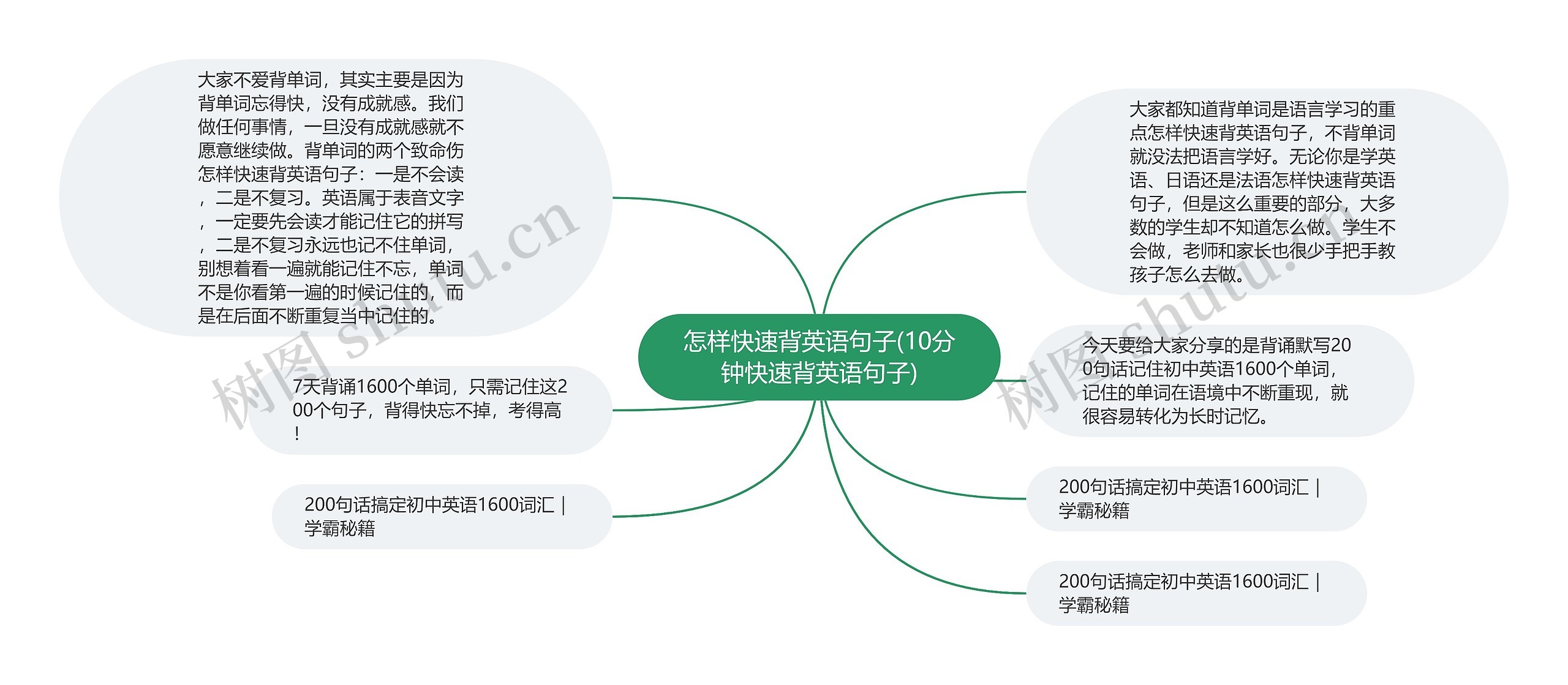 怎样快速背英语句子(10分钟快速背英语句子)