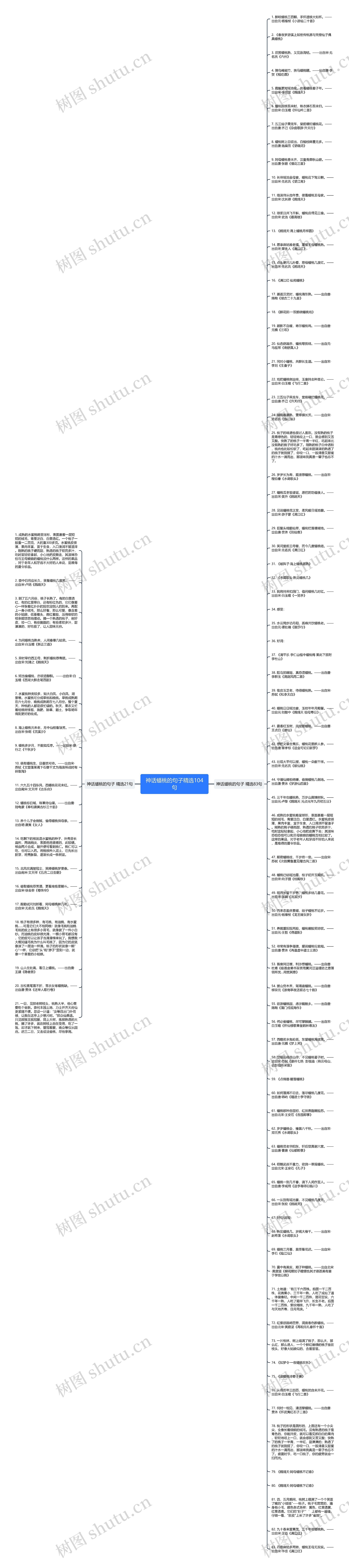 神话蟠桃的句子精选104句思维导图