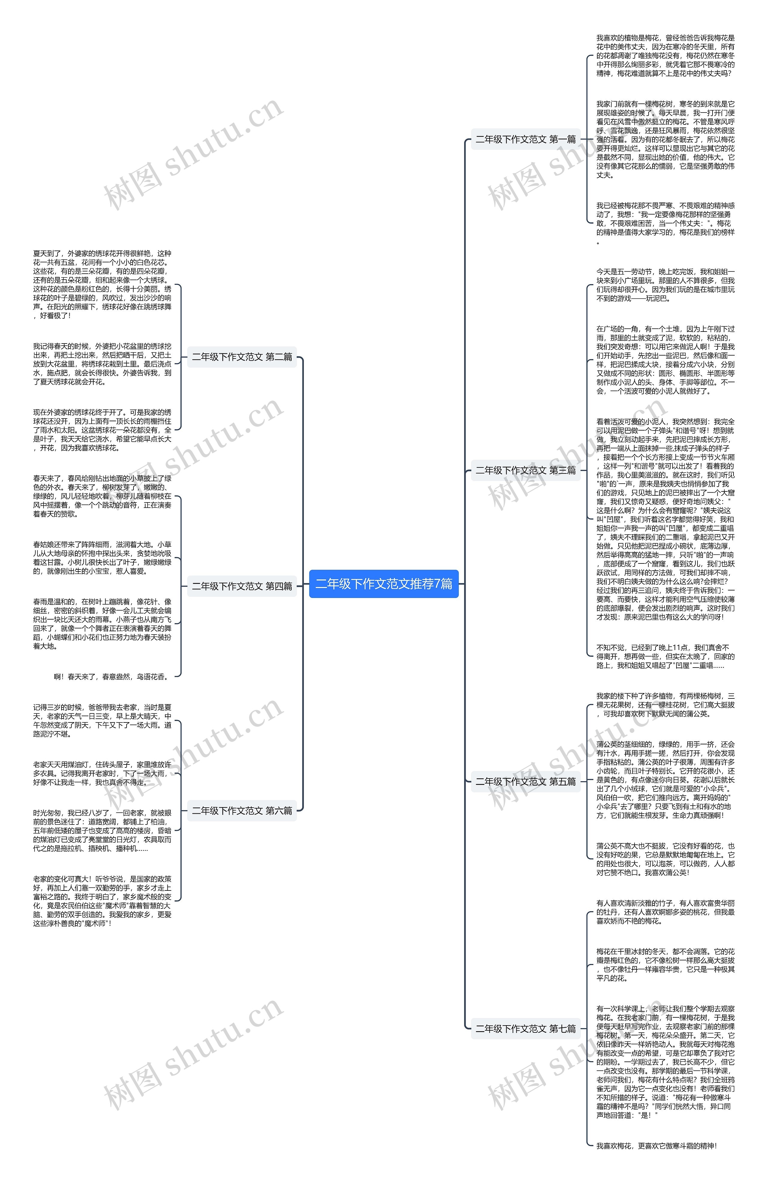 二年级下作文范文推荐7篇思维导图