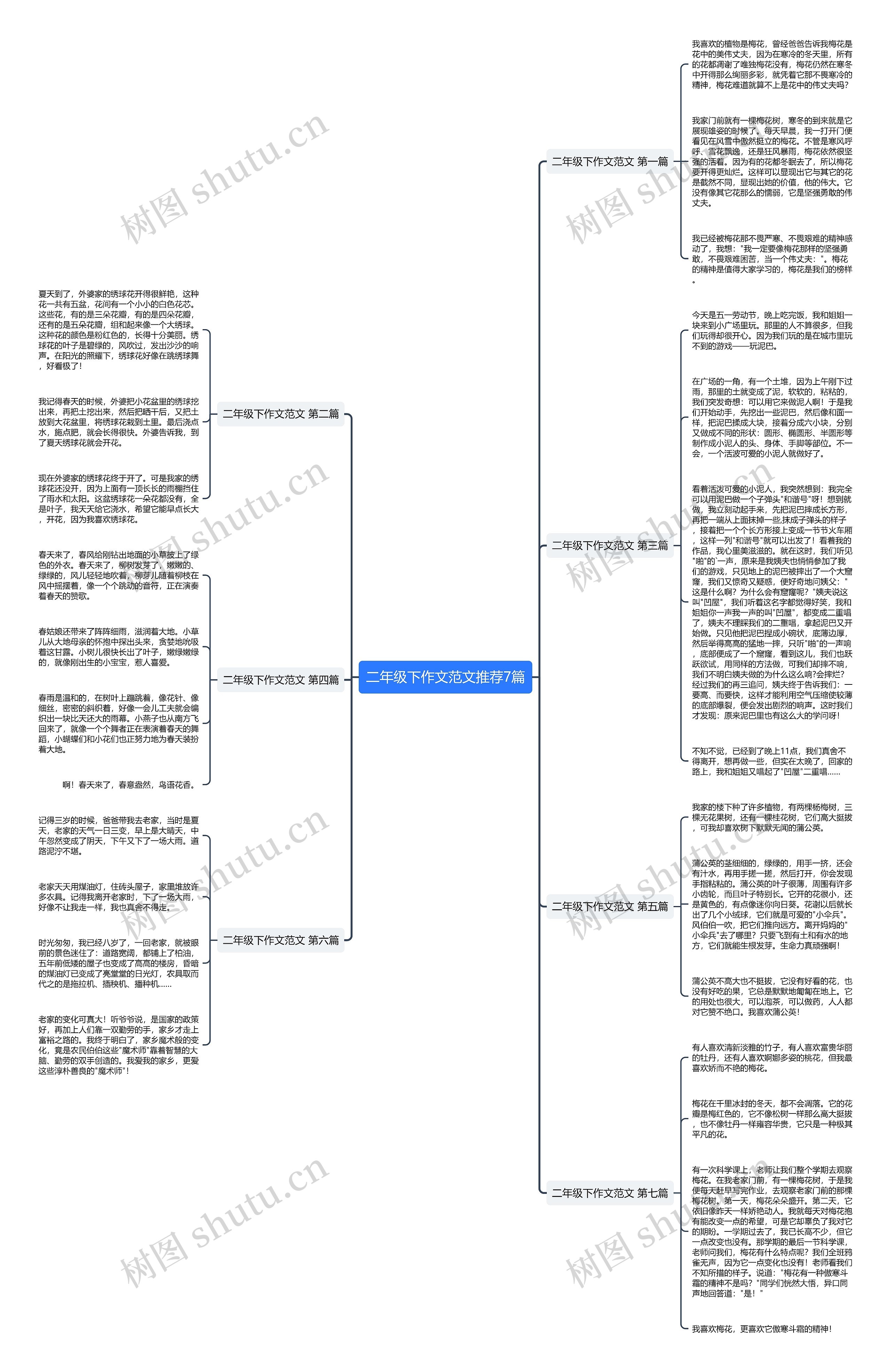 二年级下作文范文推荐7篇思维导图高清图 二年级下作文范文推荐7篇思维导图