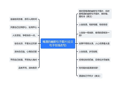 喝酒的幽默句子图片(论文句子在线改写)