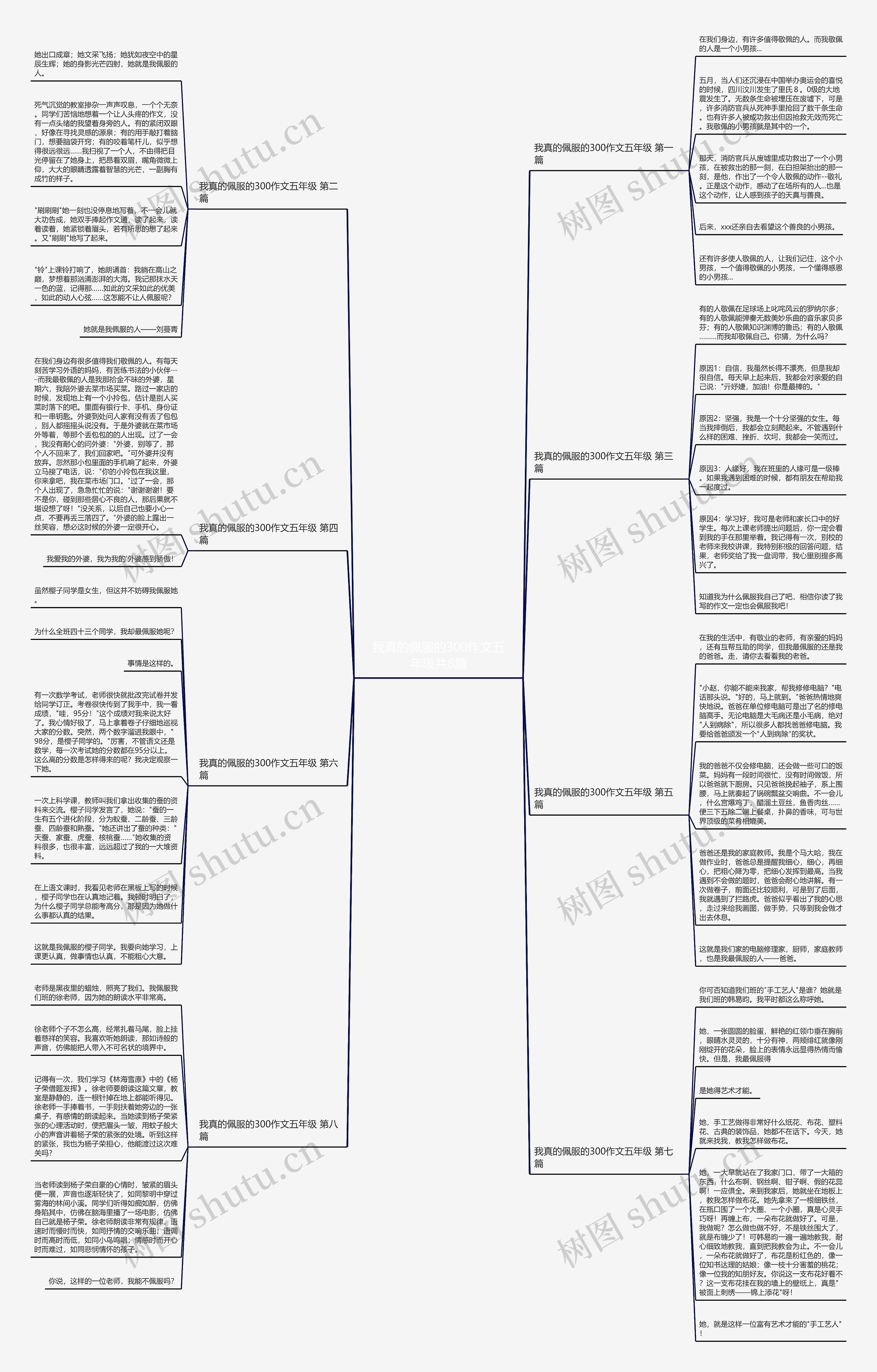 我真的佩服的300作文五年级共8篇思维导图