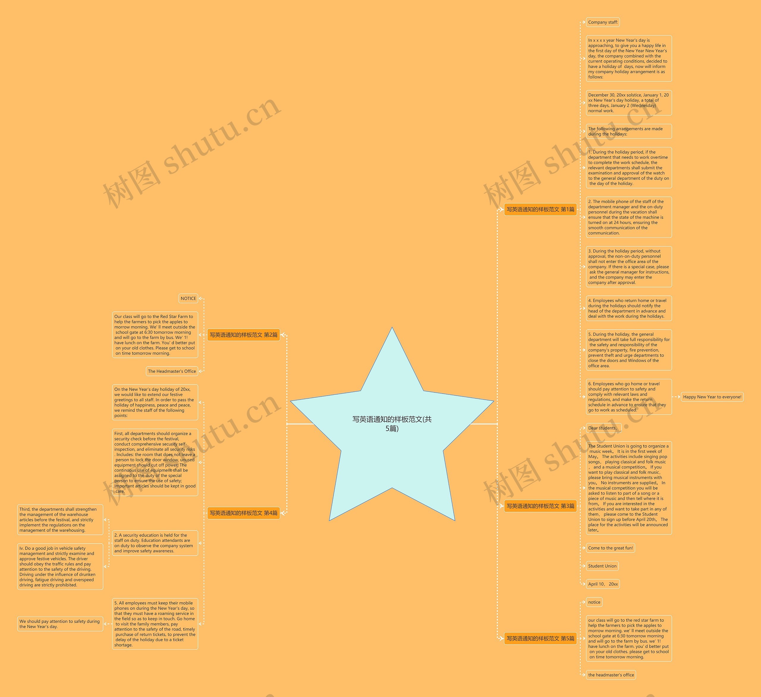 写英语通知的样板范文(共5篇)思维导图