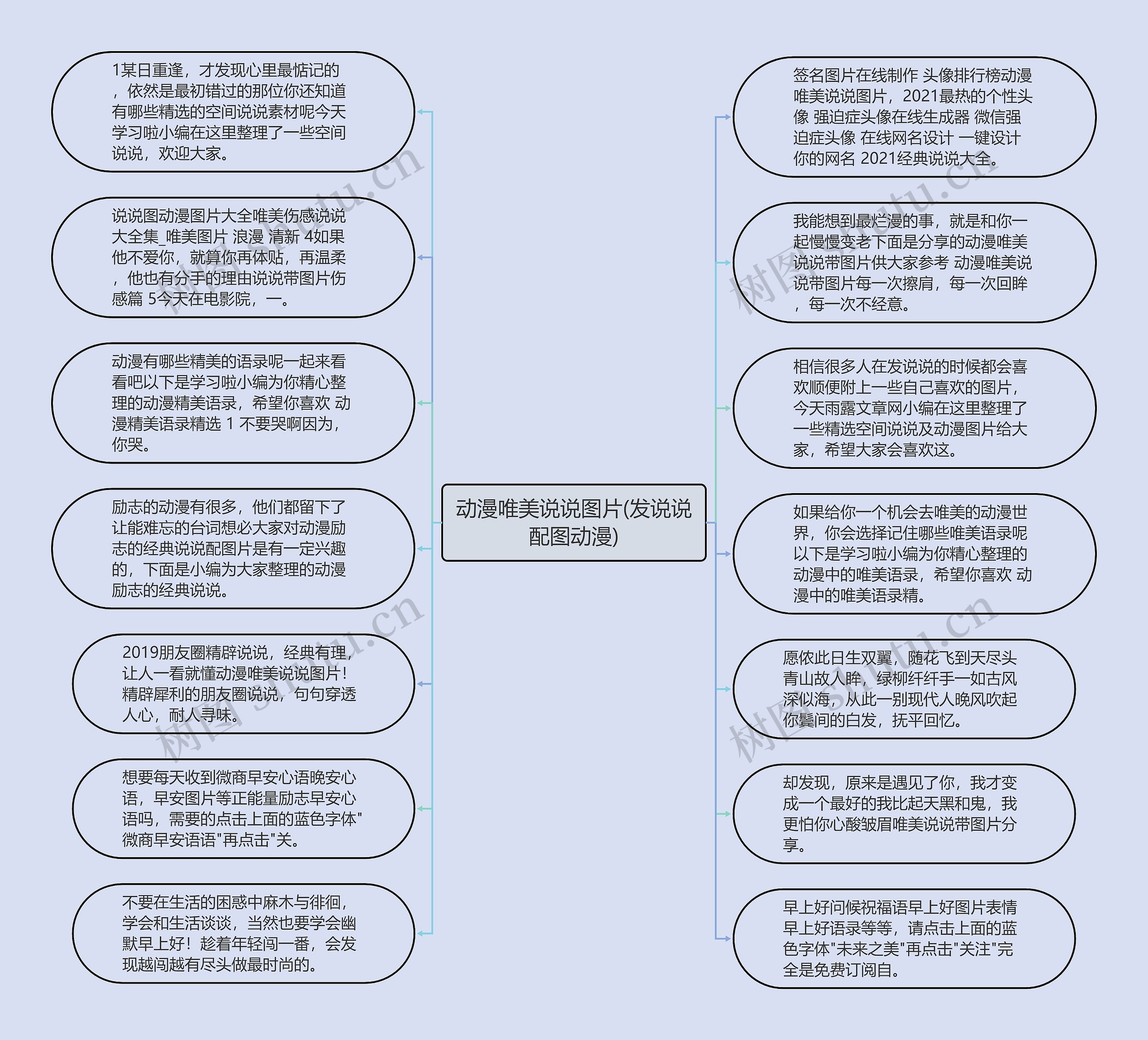 动漫唯美说说图片(发说说配图动漫)思维导图