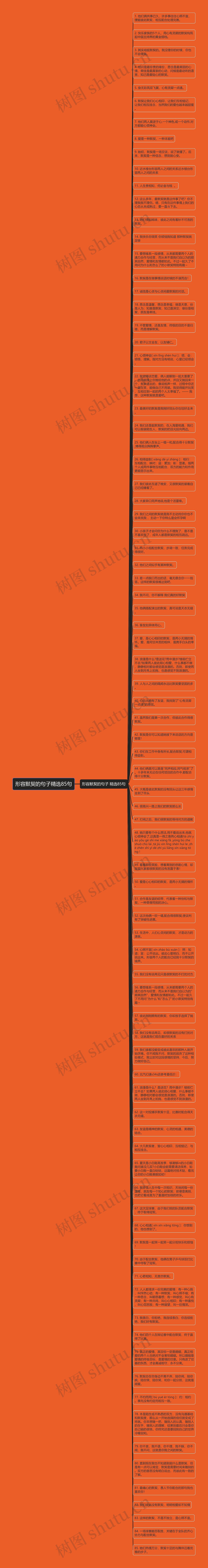 形容默契的句子精选85句思维导图
