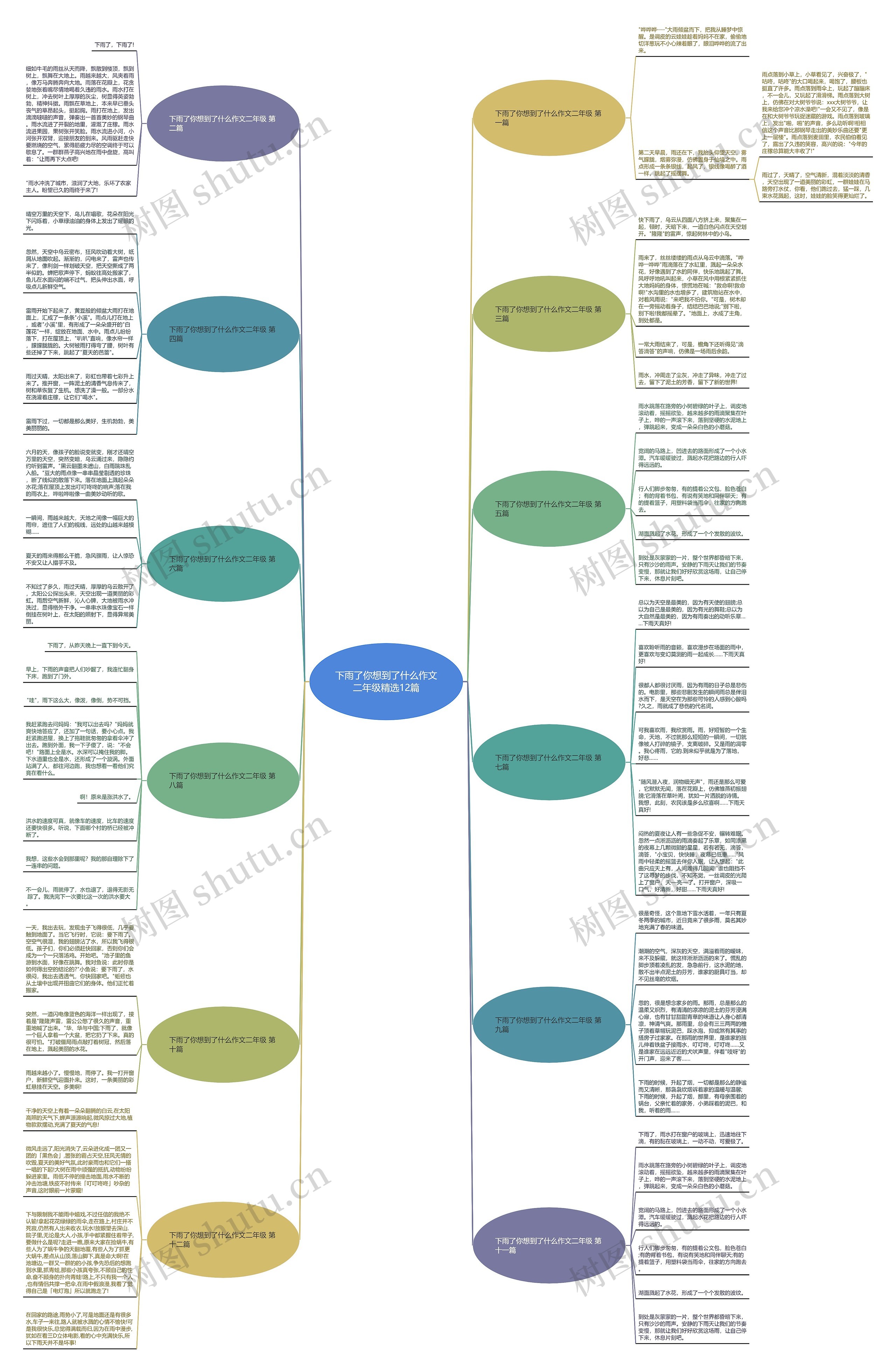 下雨了你想到了什么作文二年级精选12篇思维导图