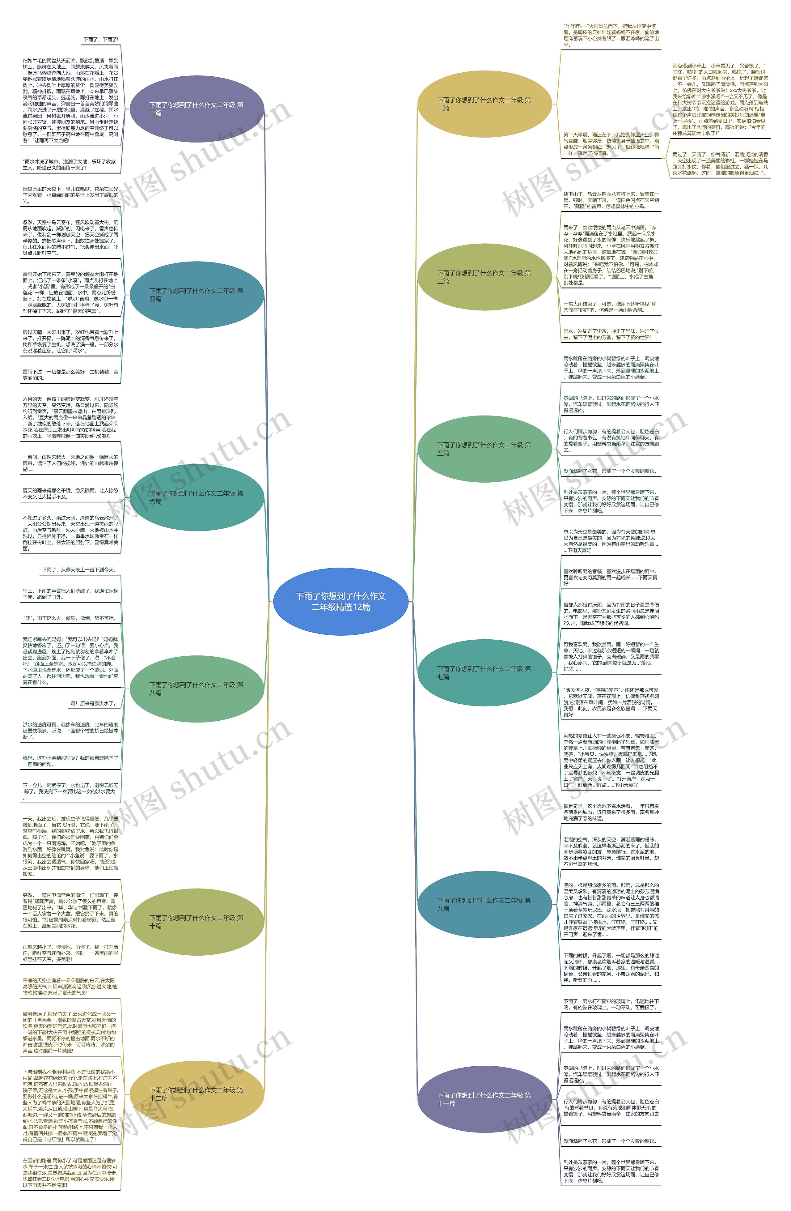 下雨了你想到了什么作文二年级精选12篇 下雨了你想到了什么作文二年级精选12篇