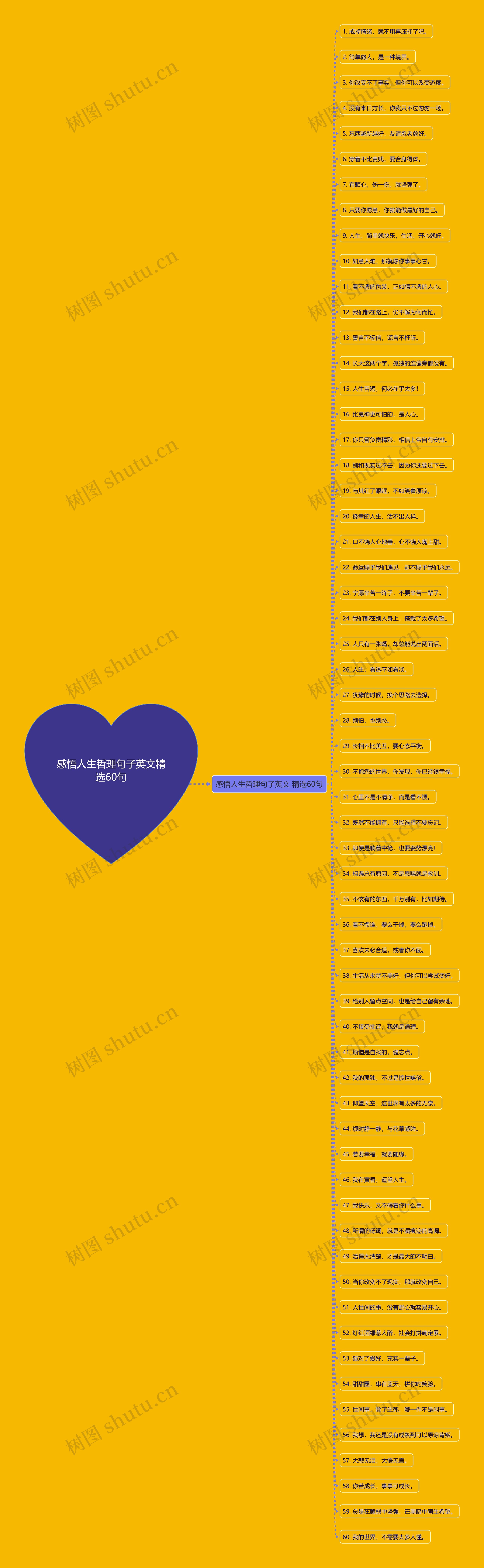 感悟人生哲理句子英文精选60句 感悟人生哲理句子英文精选60句