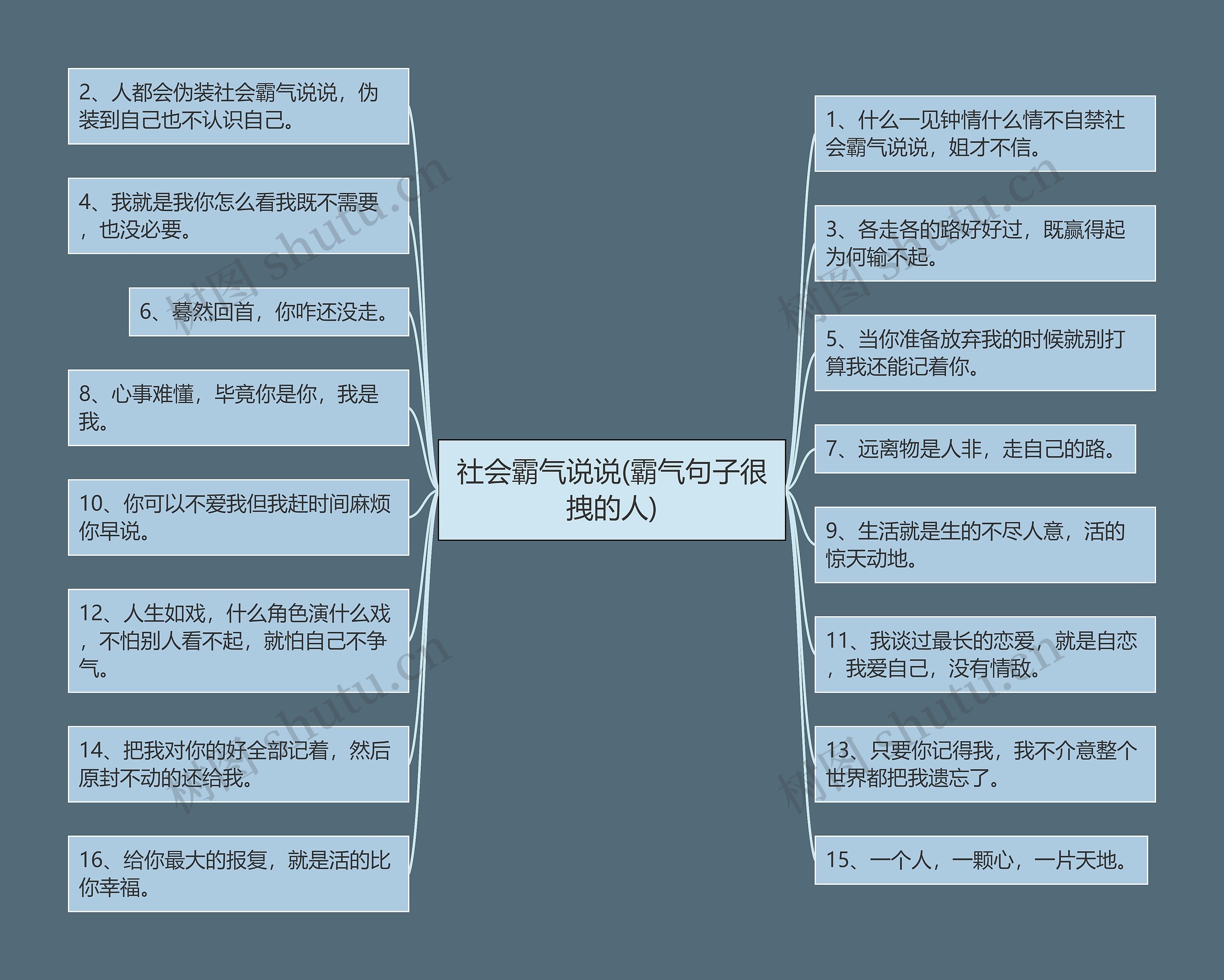 社会霸气说说(霸气句子很拽的人)思维导图