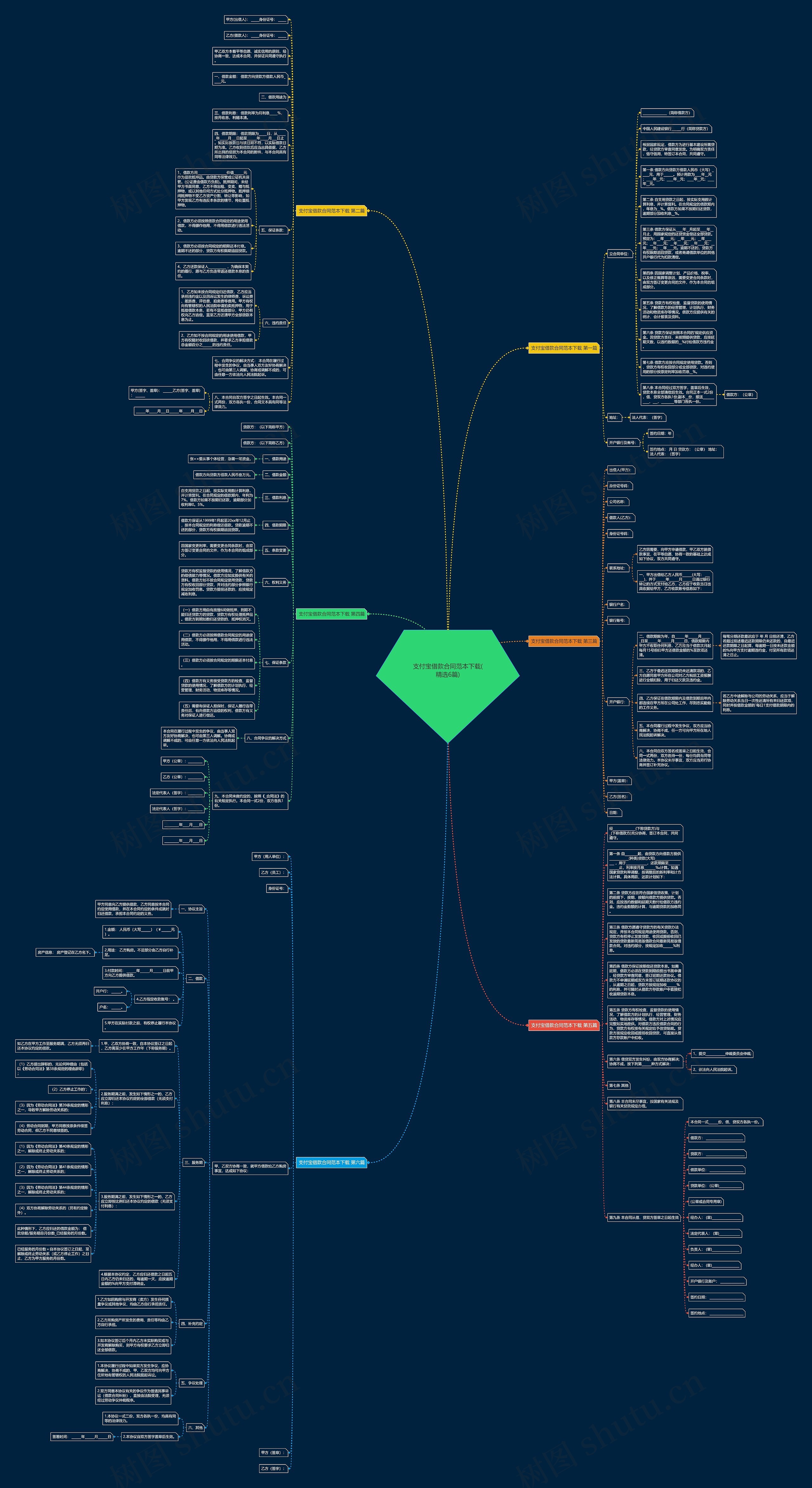 支付宝借款合同范本下载(精选6篇)思维导图