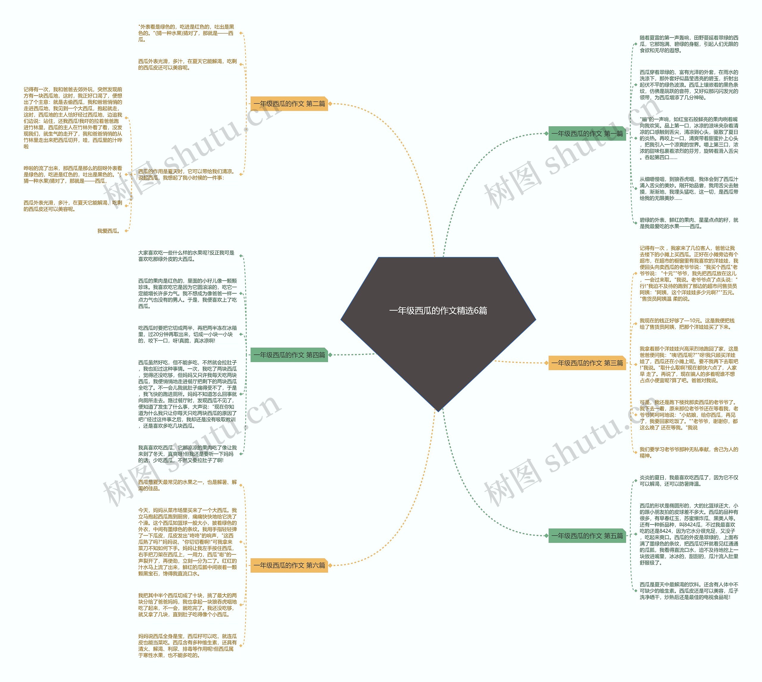 一年级西瓜的作文精选6篇 一年级西瓜的作文精选6篇