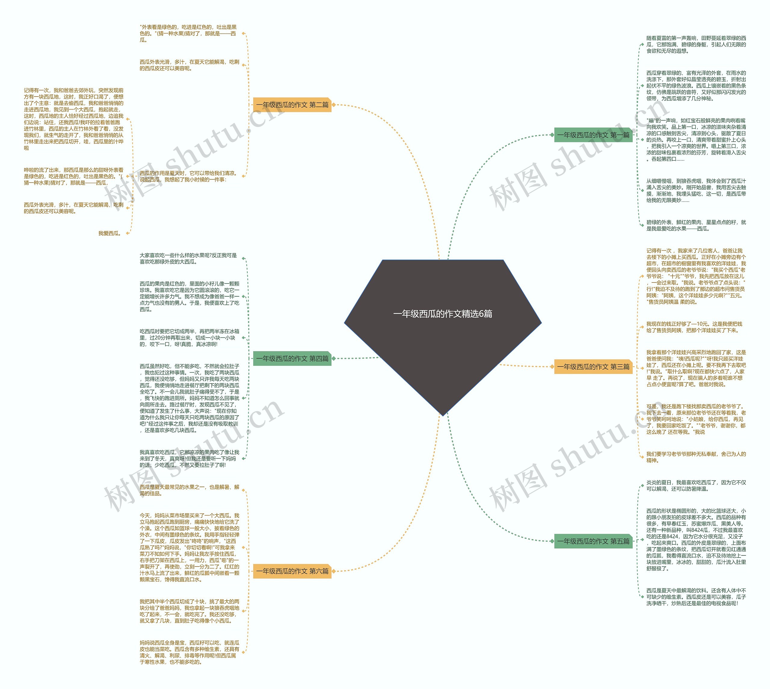 一年级西瓜的作文精选6篇思维导图